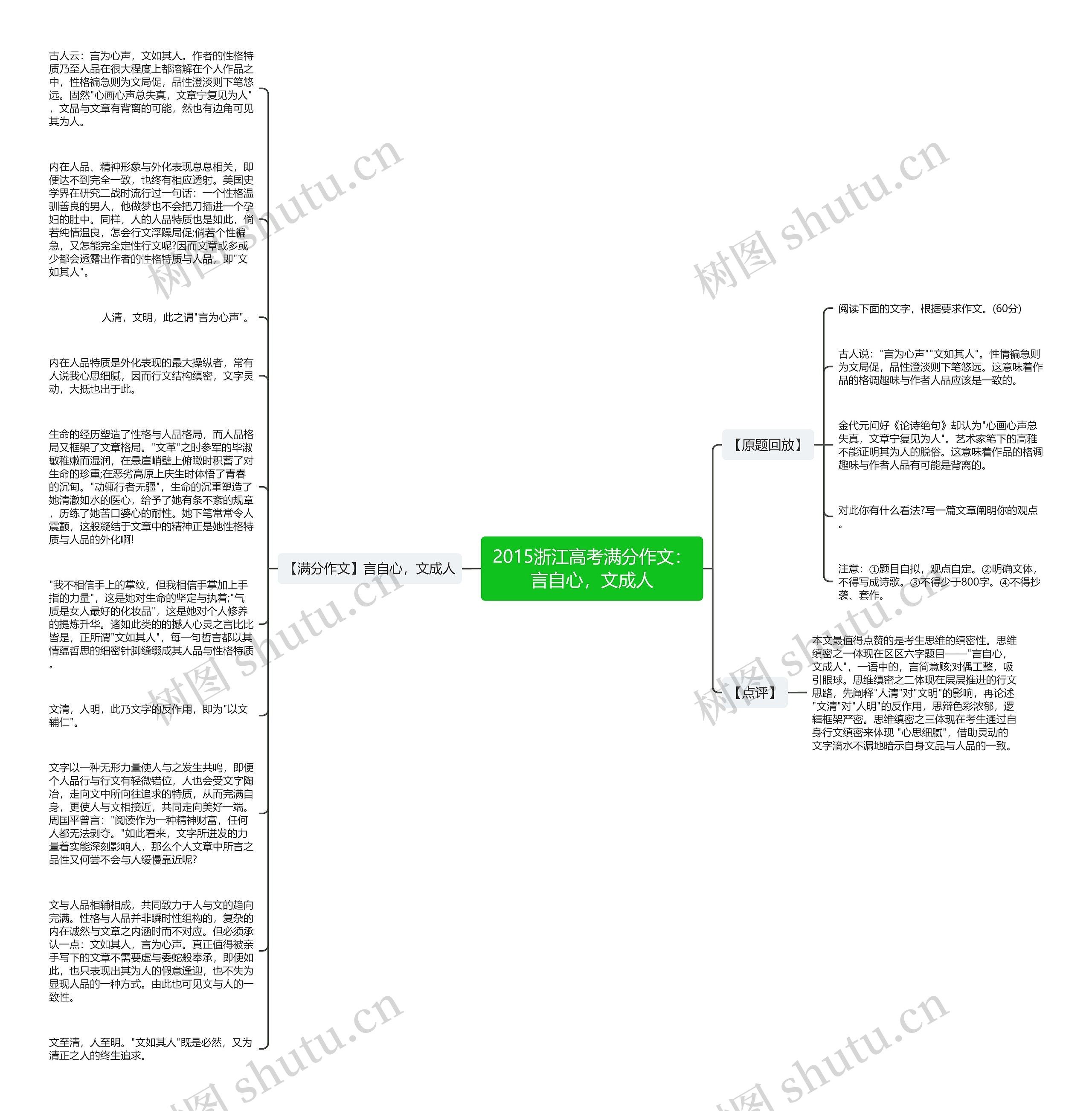 2015浙江高考满分作文：言自心，文成人思维导图