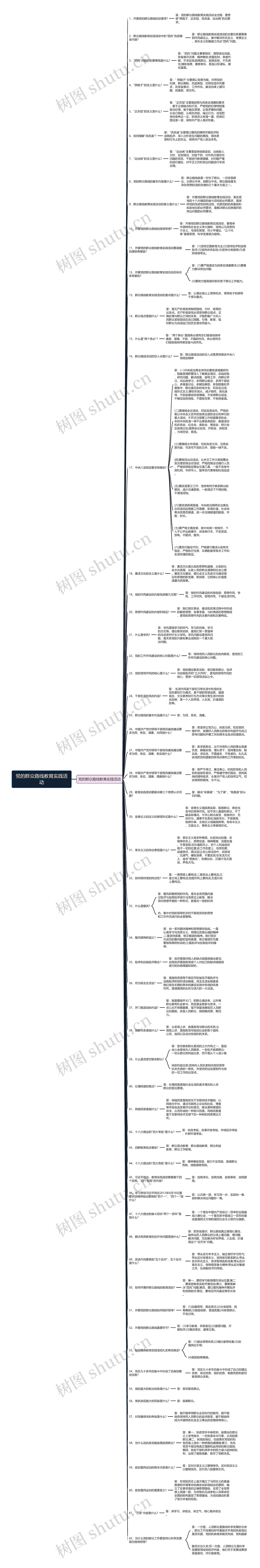 党的群众路线教育实践活动思维导图