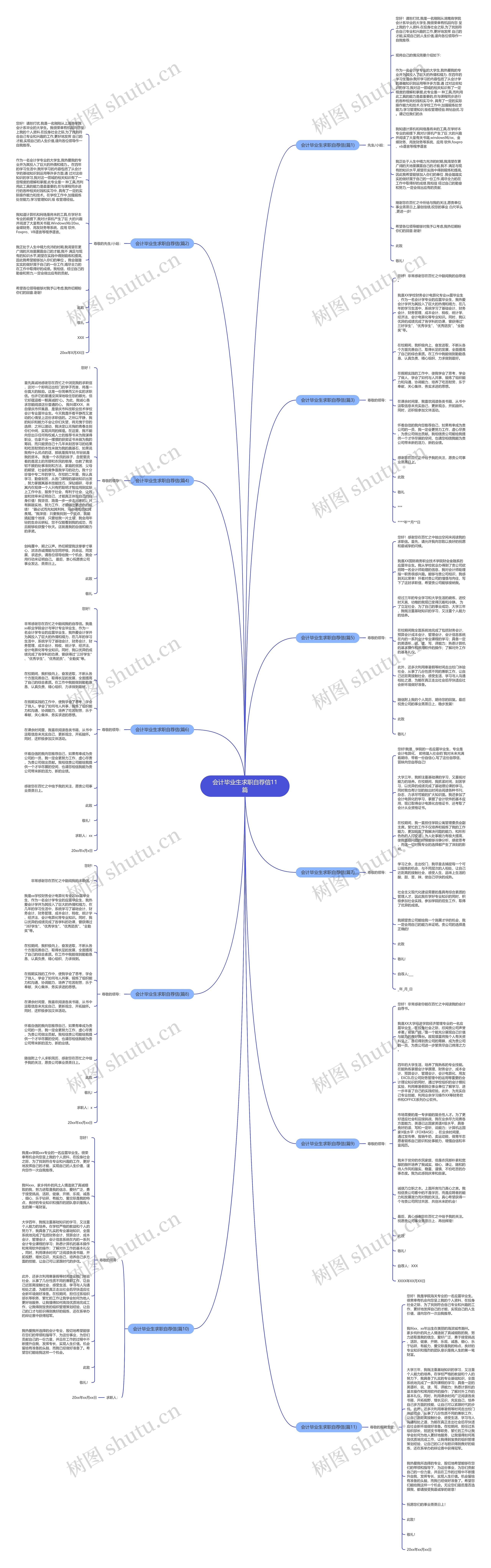 会计毕业生求职自荐信11篇思维导图