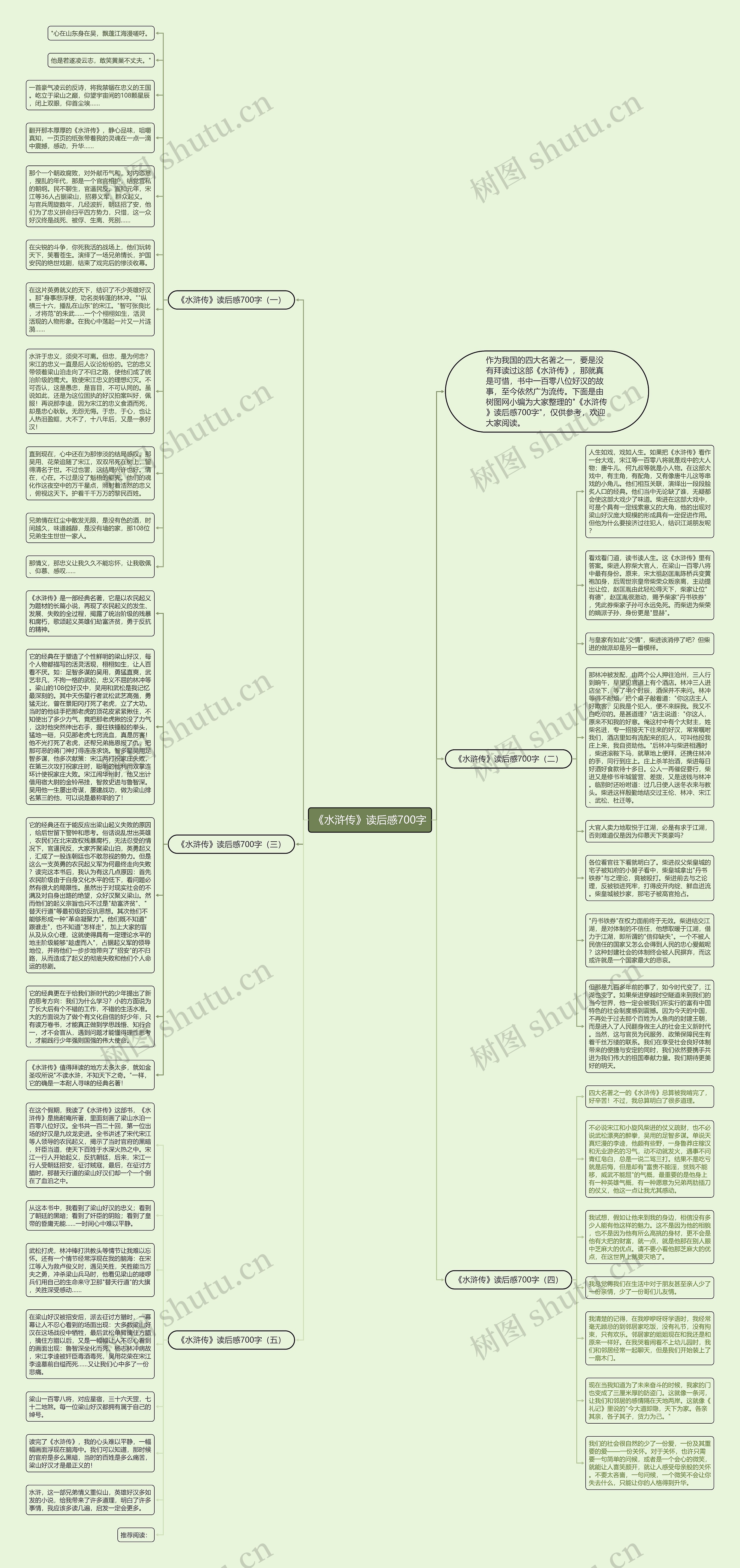 《水浒传》读后感700字思维导图