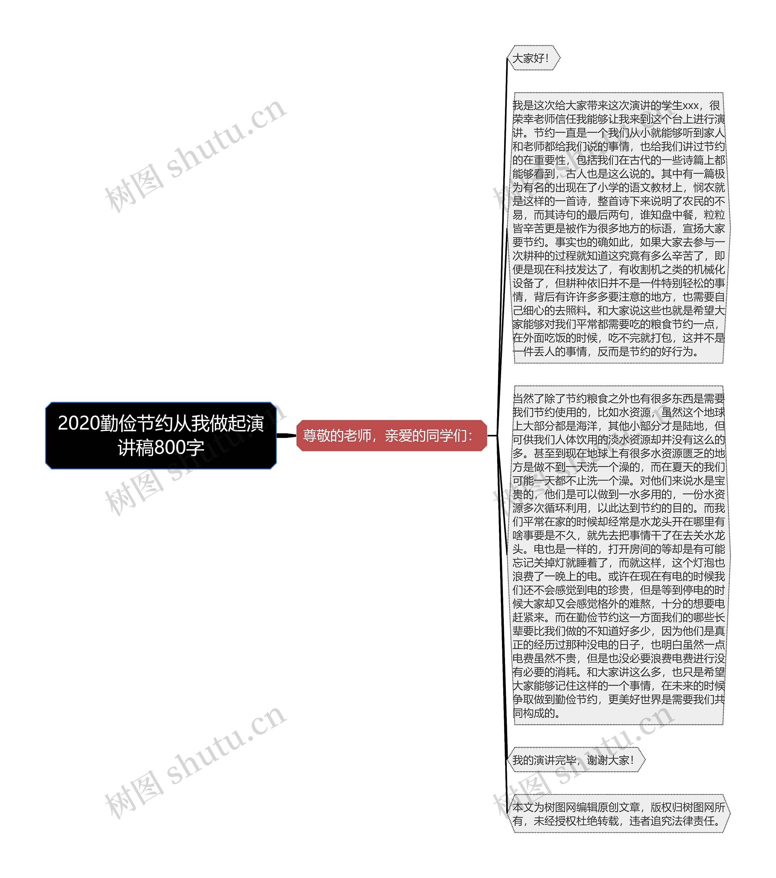 2020勤俭节约从我做起演讲稿800字思维导图