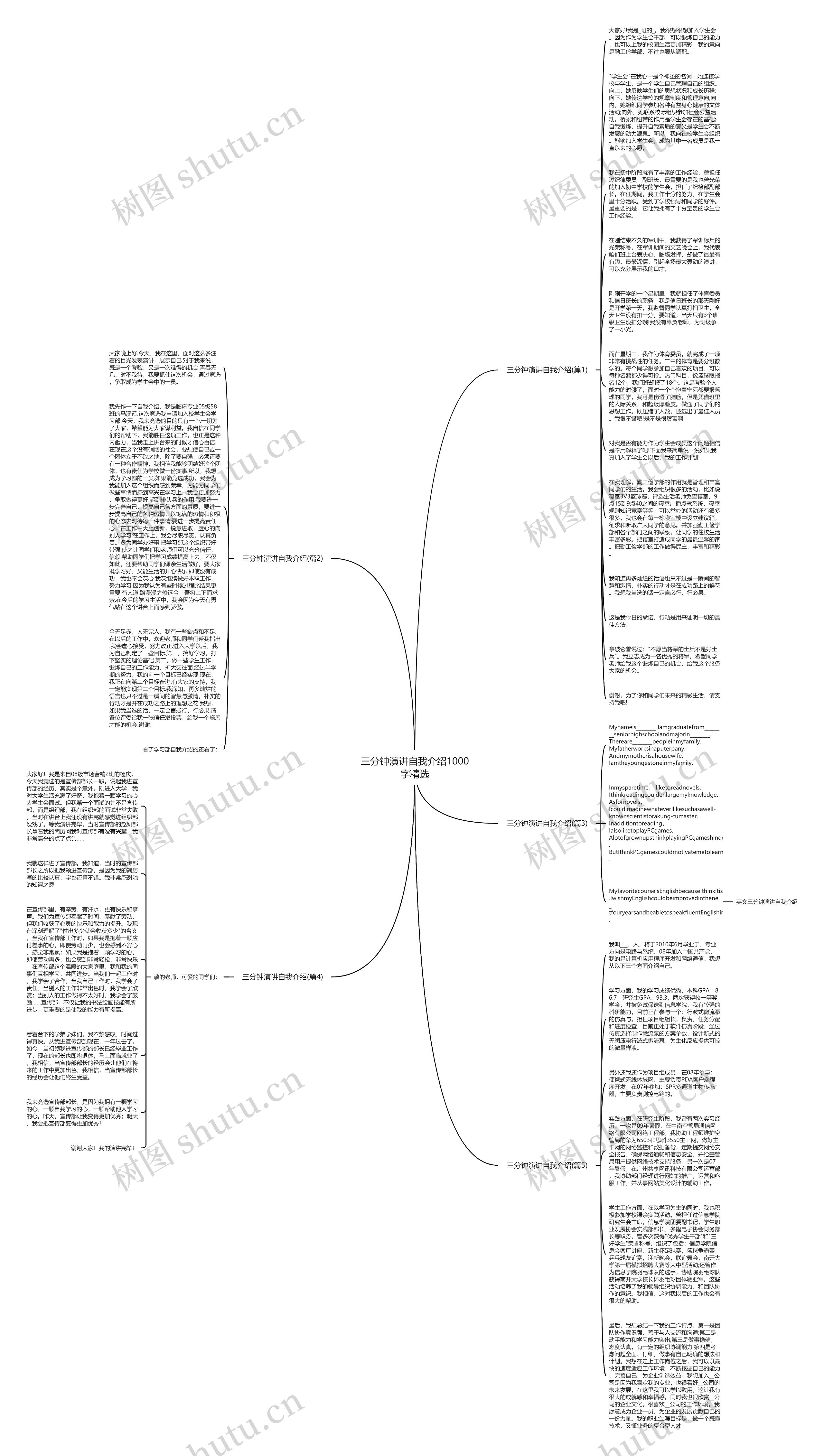 三分钟演讲自我介绍1000字精选思维导图