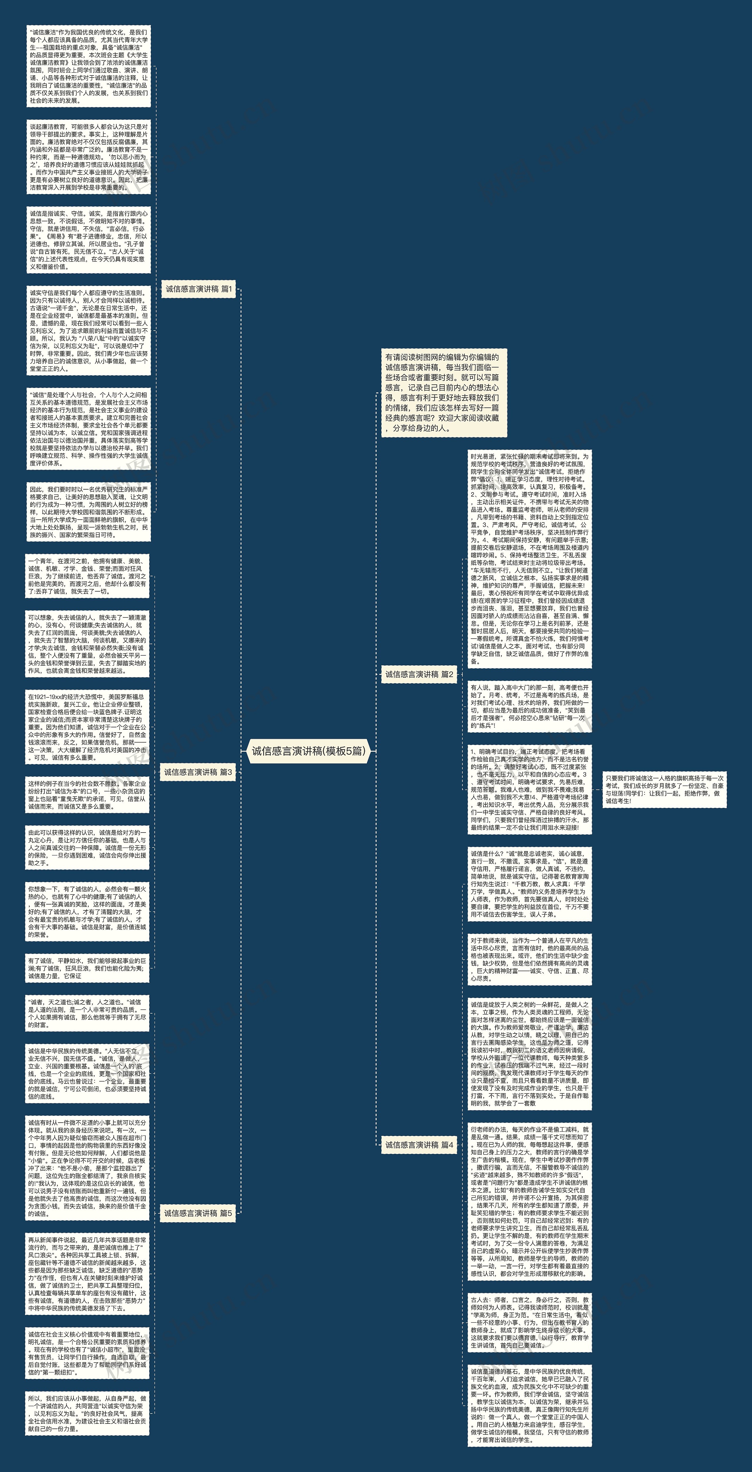 诚信感言演讲稿(5篇)思维导图