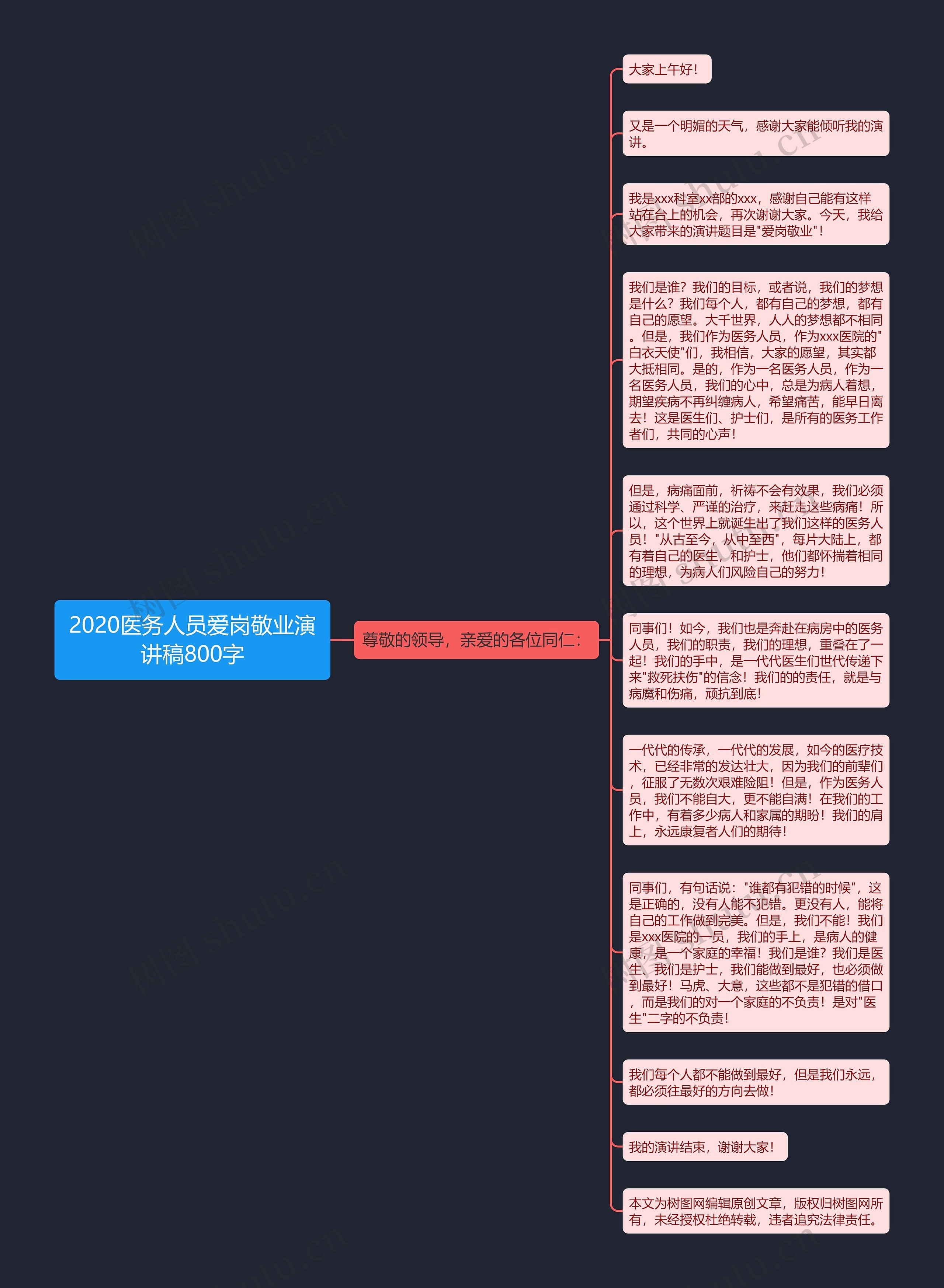 2020医务人员爱岗敬业演讲稿800字思维导图