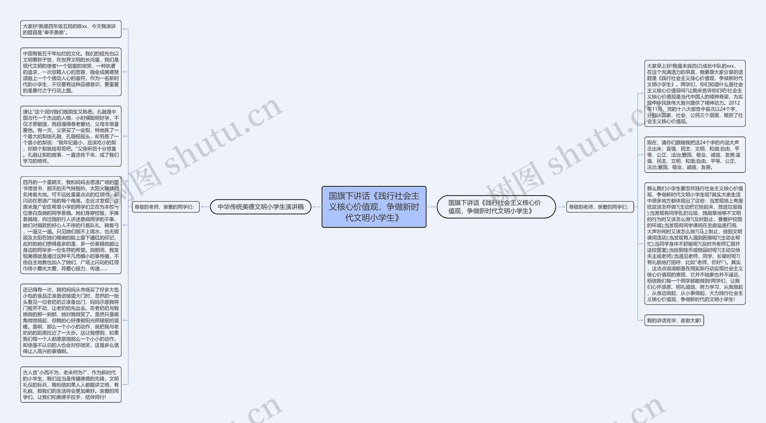 国旗下讲话《践行社会主义核心价值观，争做新时代文明小学生》思维导图