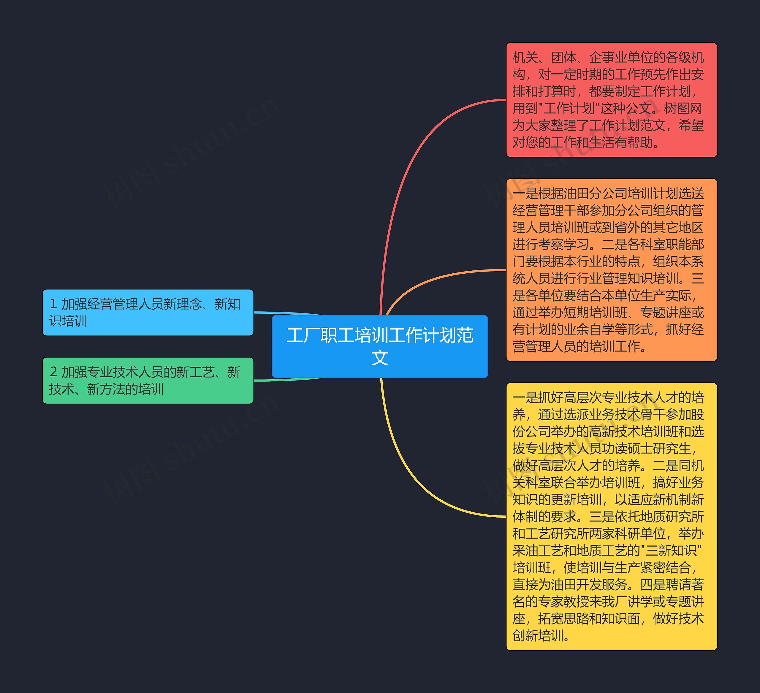 工厂职工培训工作计划范文思维导图