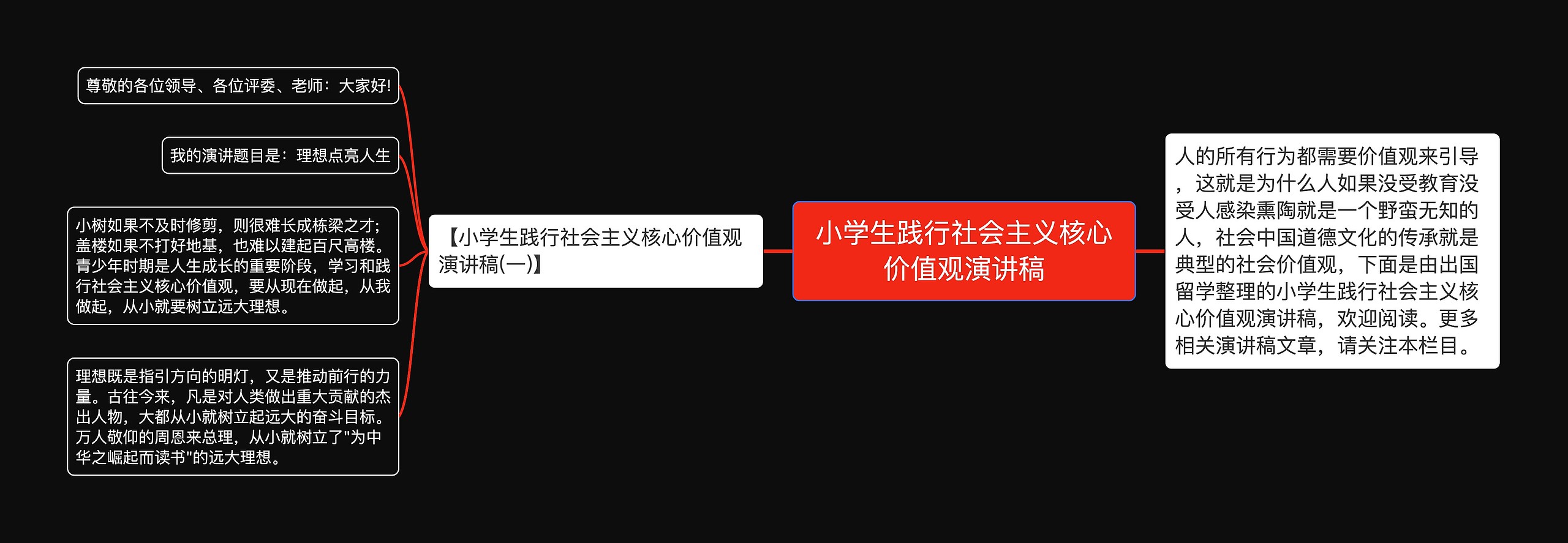 小学生践行社会主义核心价值观演讲稿