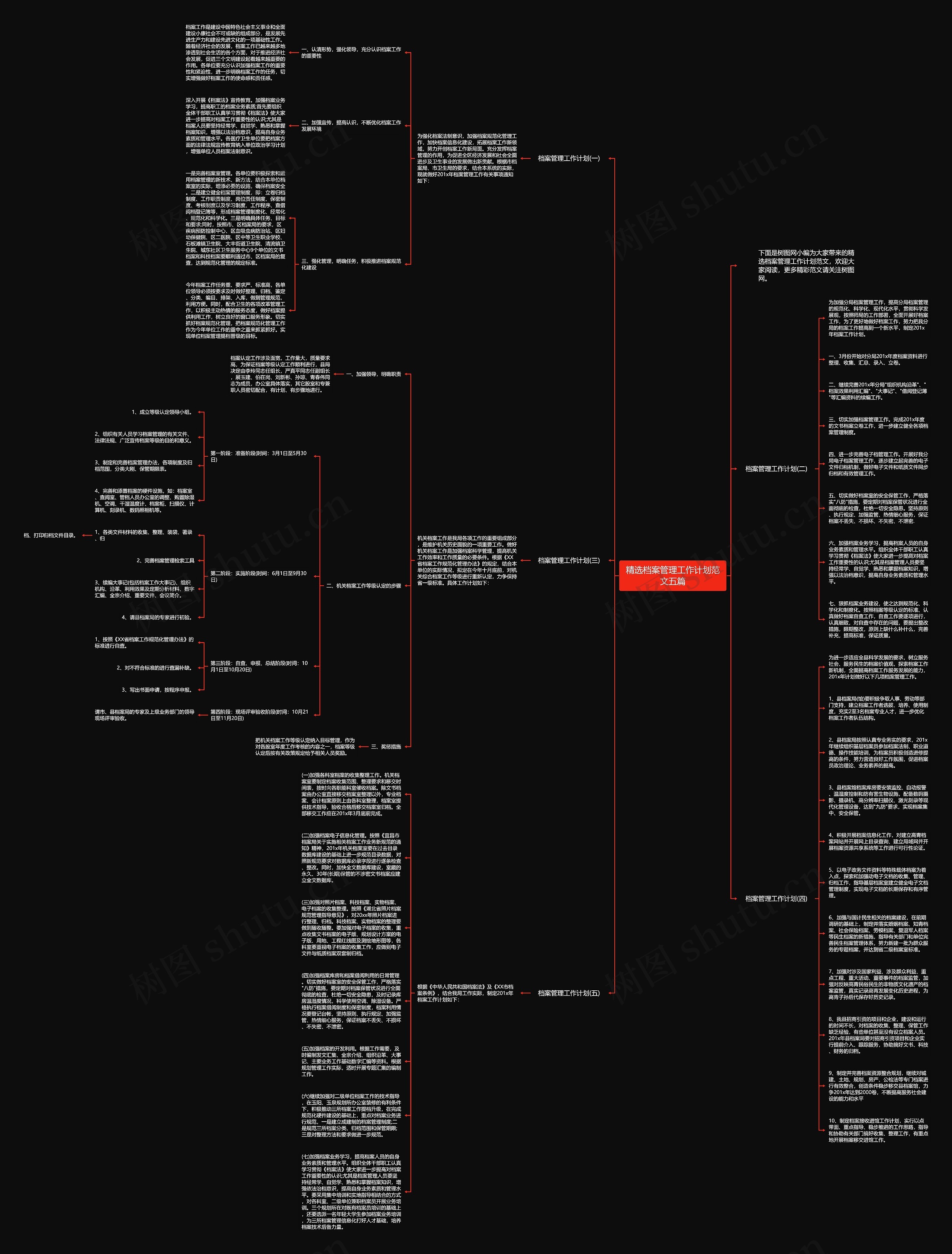 精选档案管理工作计划范文五篇思维导图