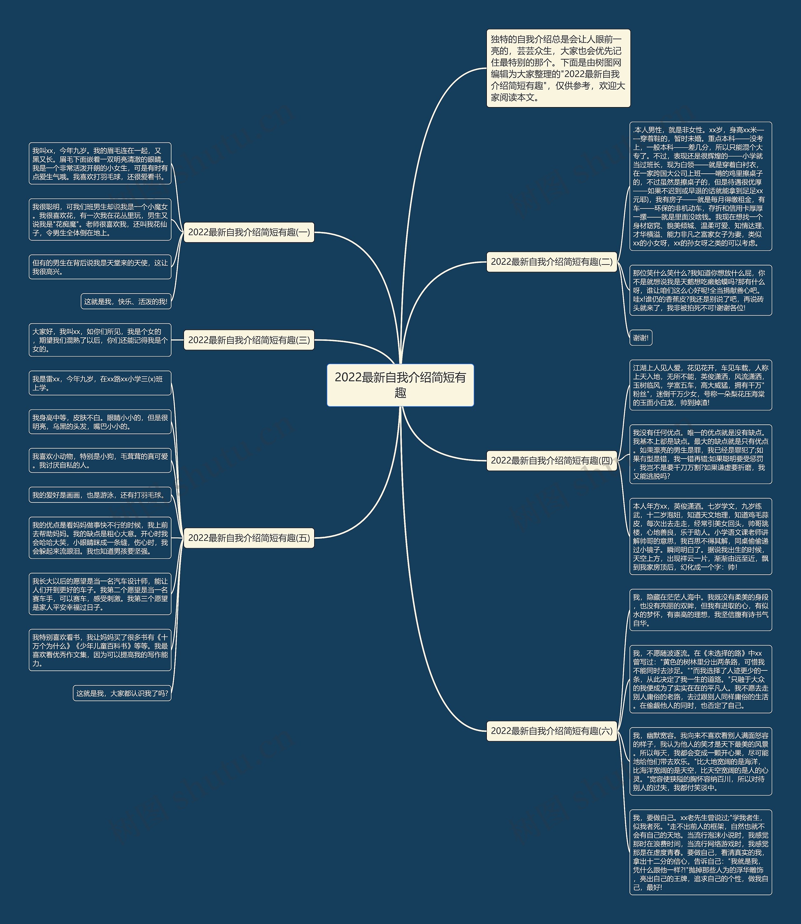 2022最新自我介绍简短有趣思维导图