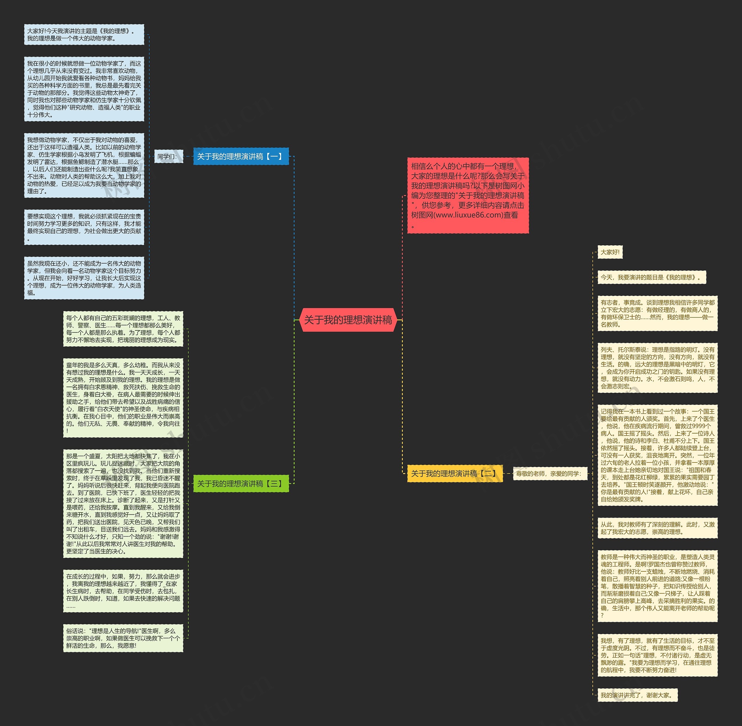 关于我的理想演讲稿思维导图