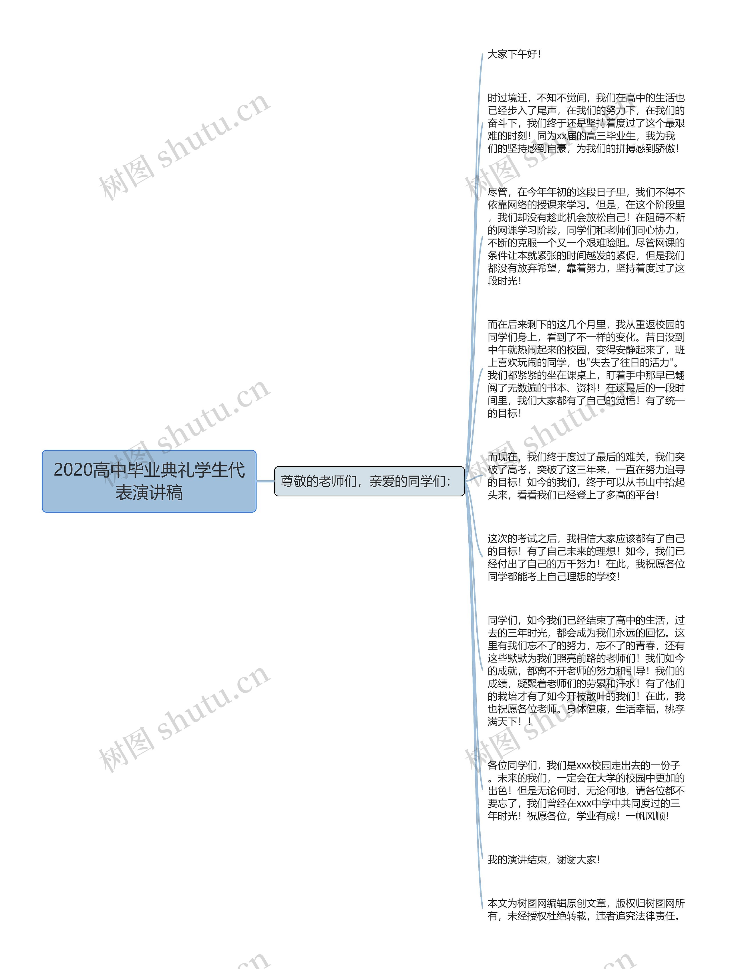 2020高中毕业典礼学生代表演讲稿思维导图