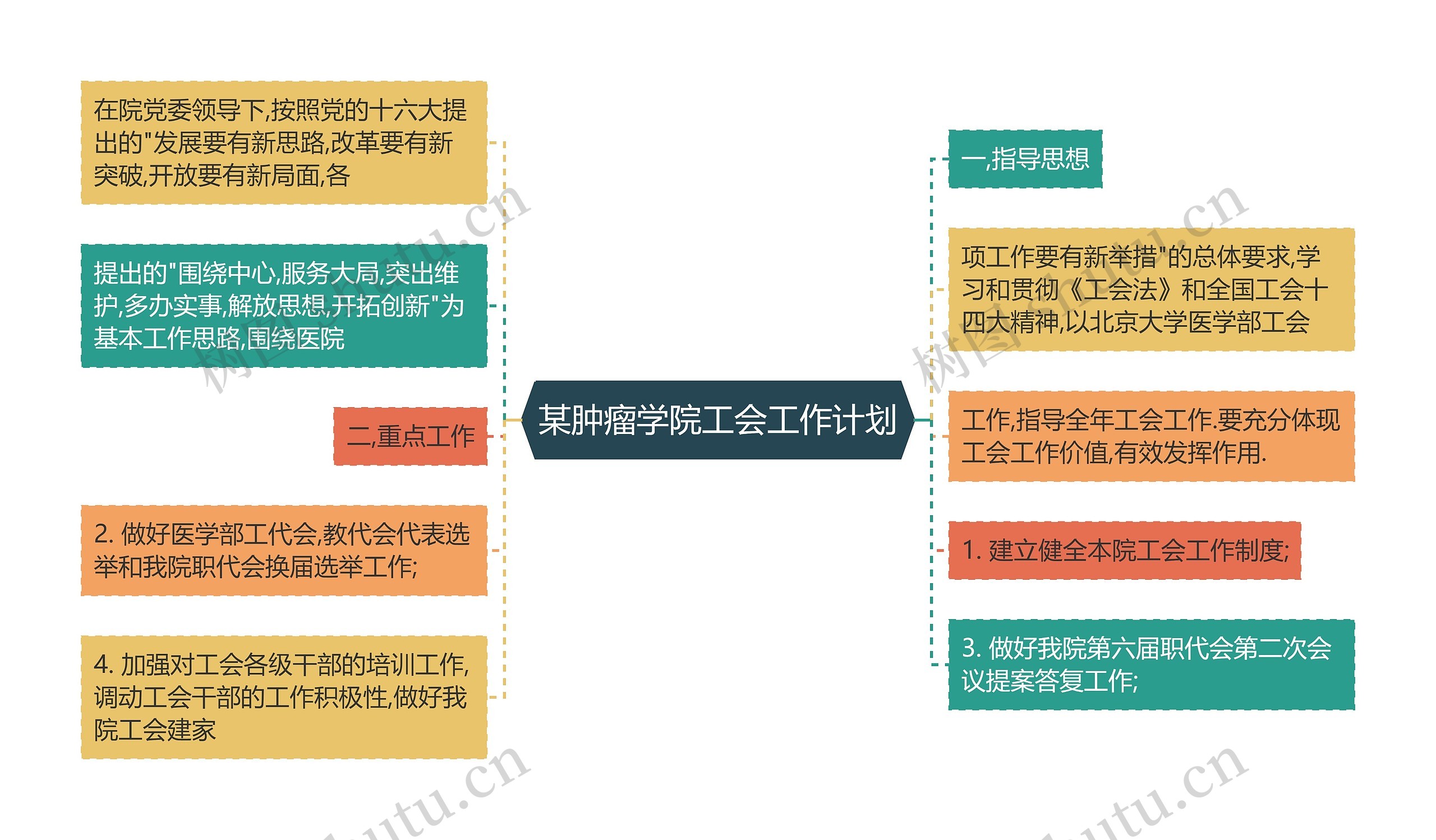 某肿瘤学院工会工作计划