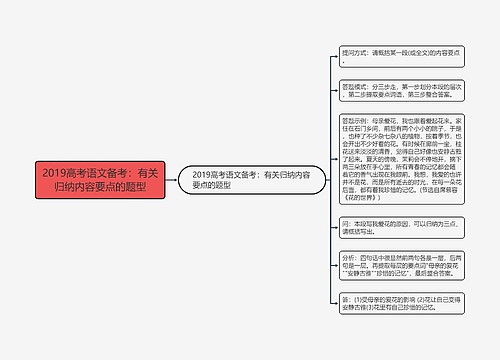 2019高考语文备考：有关归纳内容要点的题型