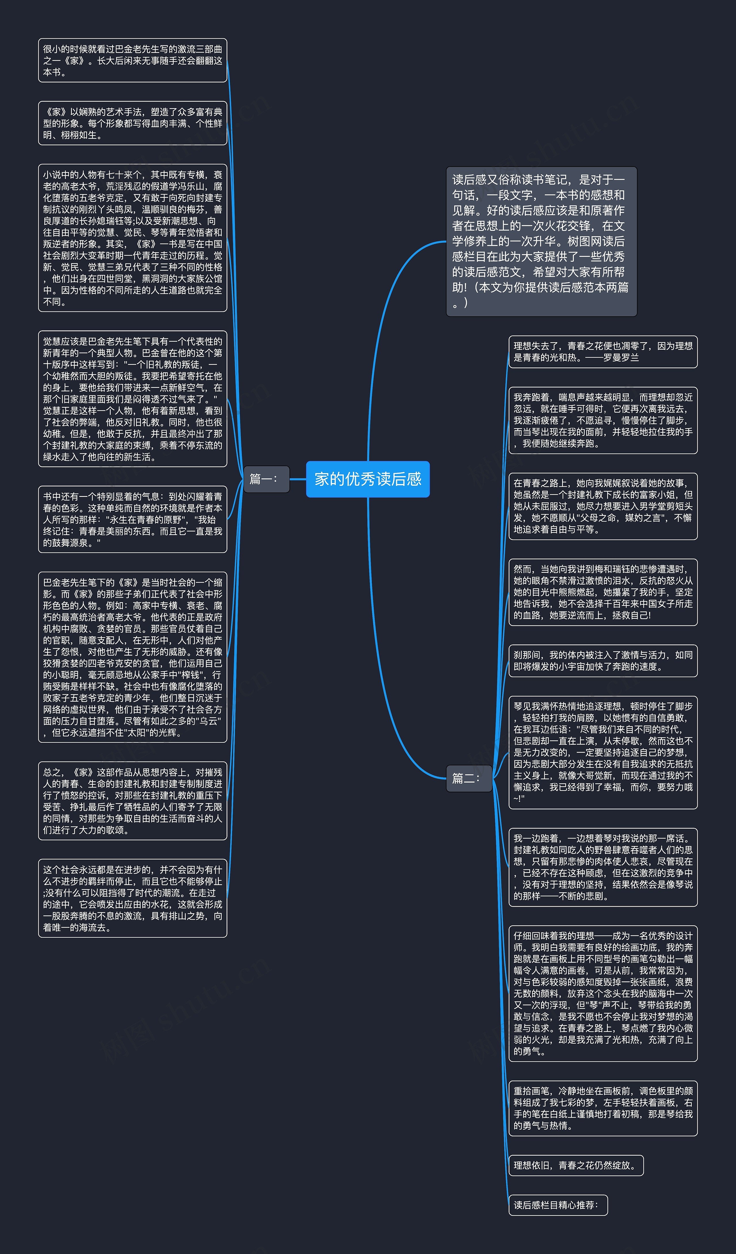 家的优秀读后感思维导图