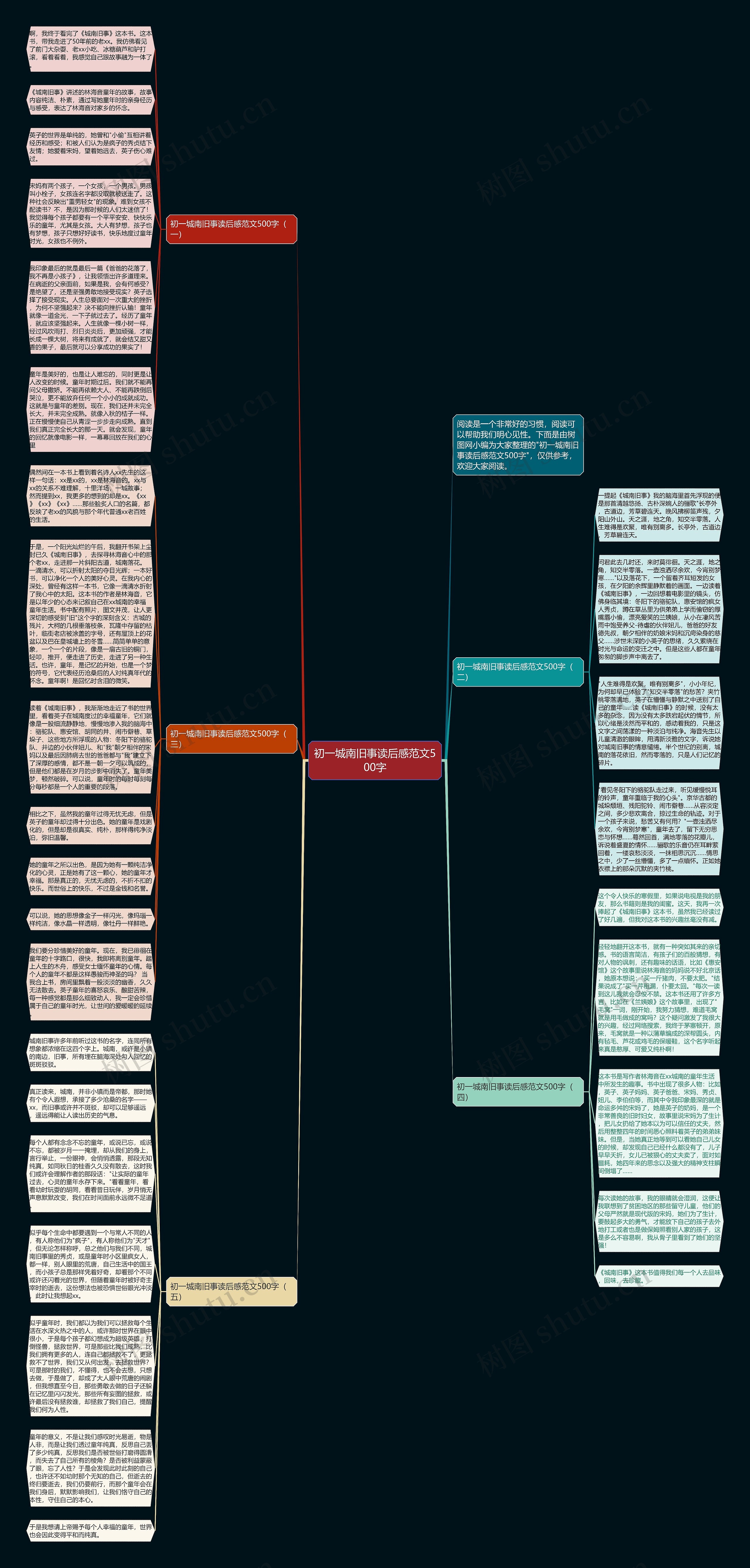 初一城南旧事读后感范文500字思维导图