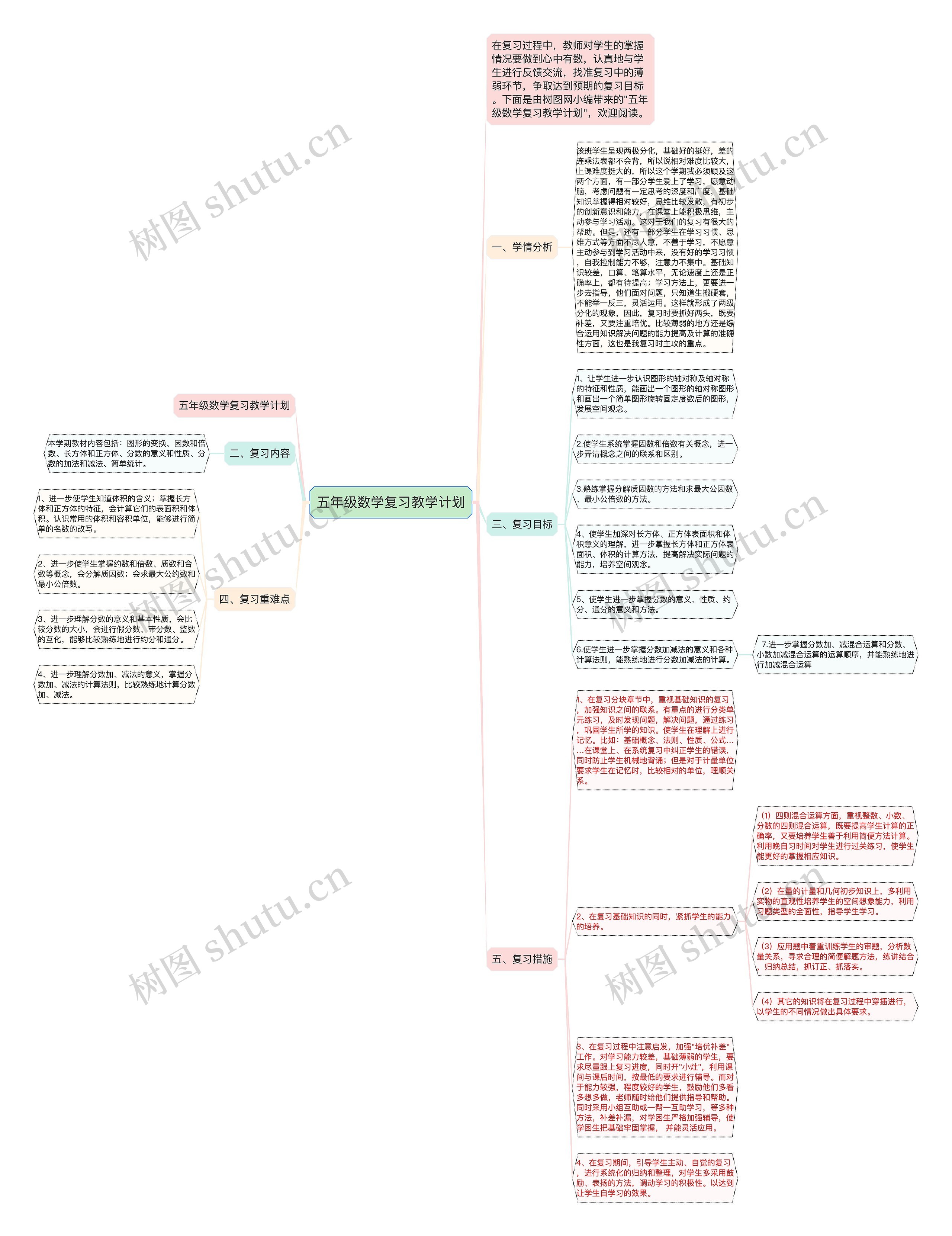 五年级数学复习教学计划思维导图