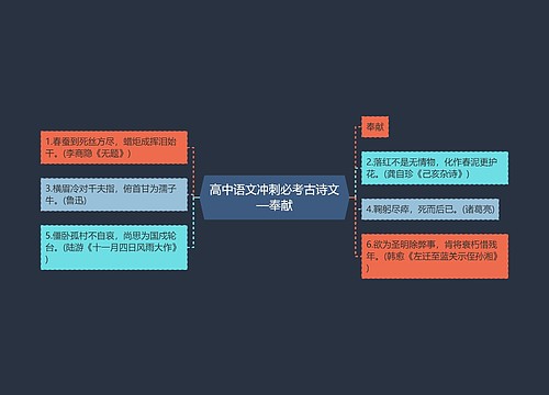 高中语文冲刺必考古诗文—奉献