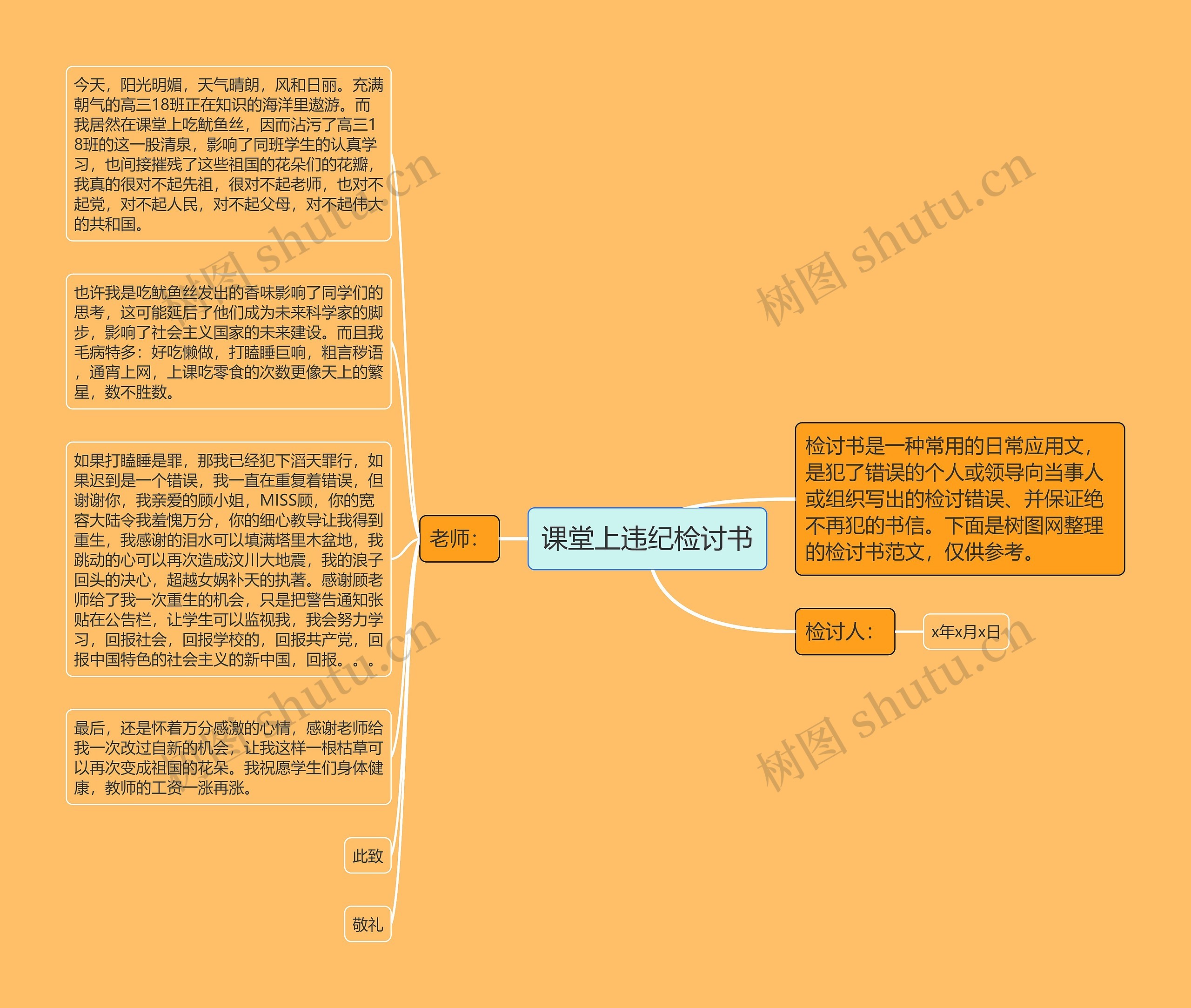 课堂上违纪检讨书