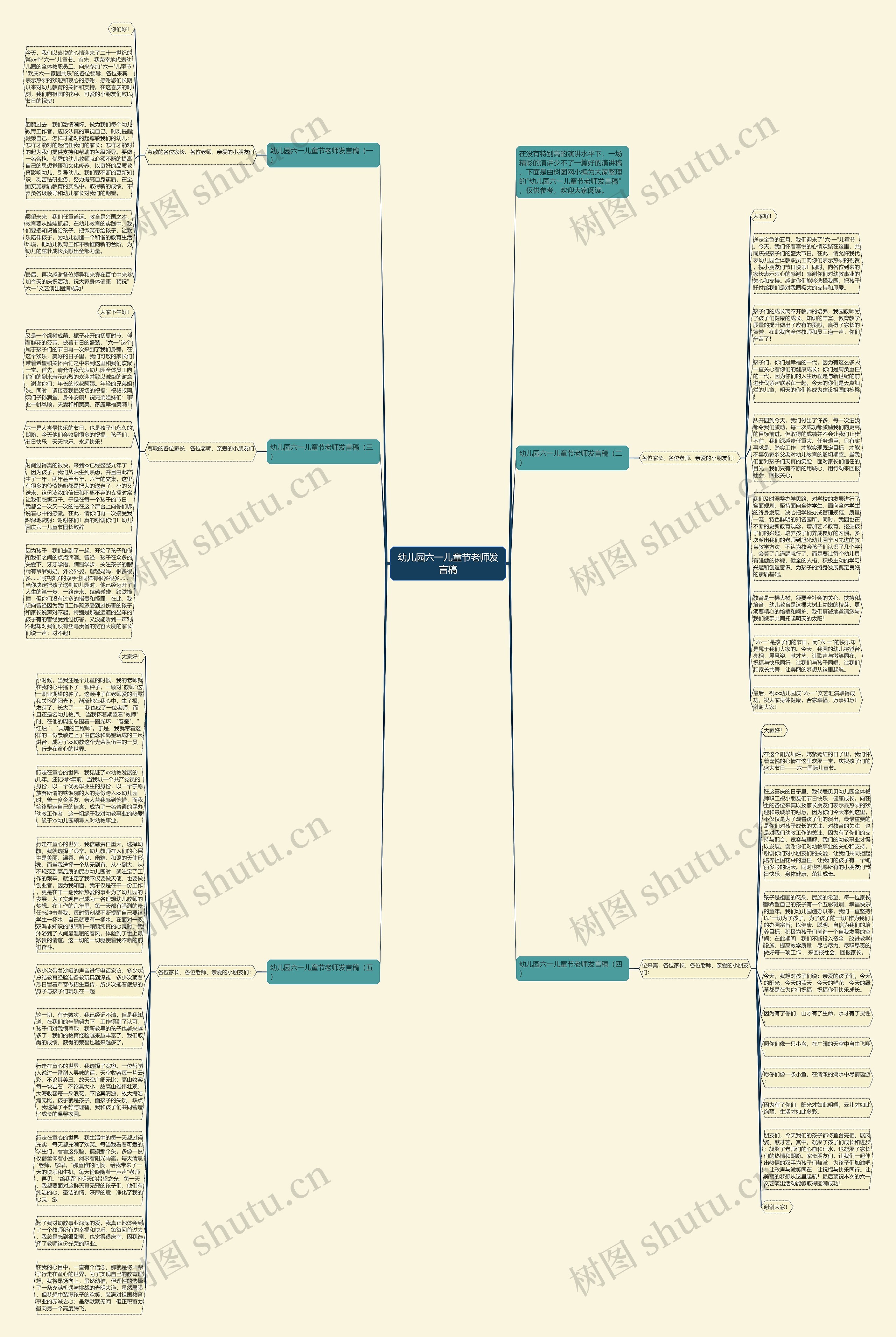 幼儿园六一儿童节老师发言稿思维导图