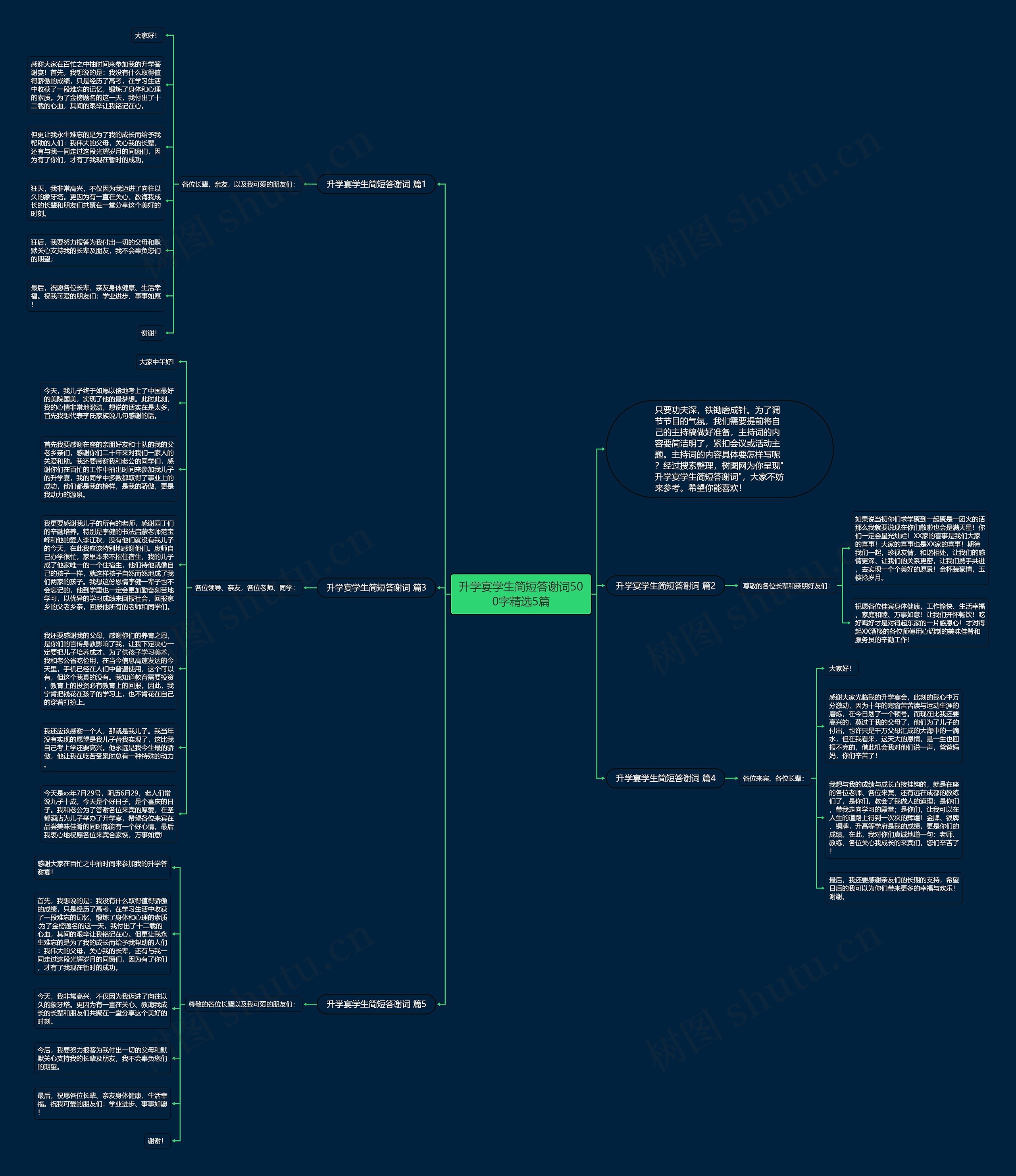 升学宴学生简短答谢词500字精选5篇思维导图