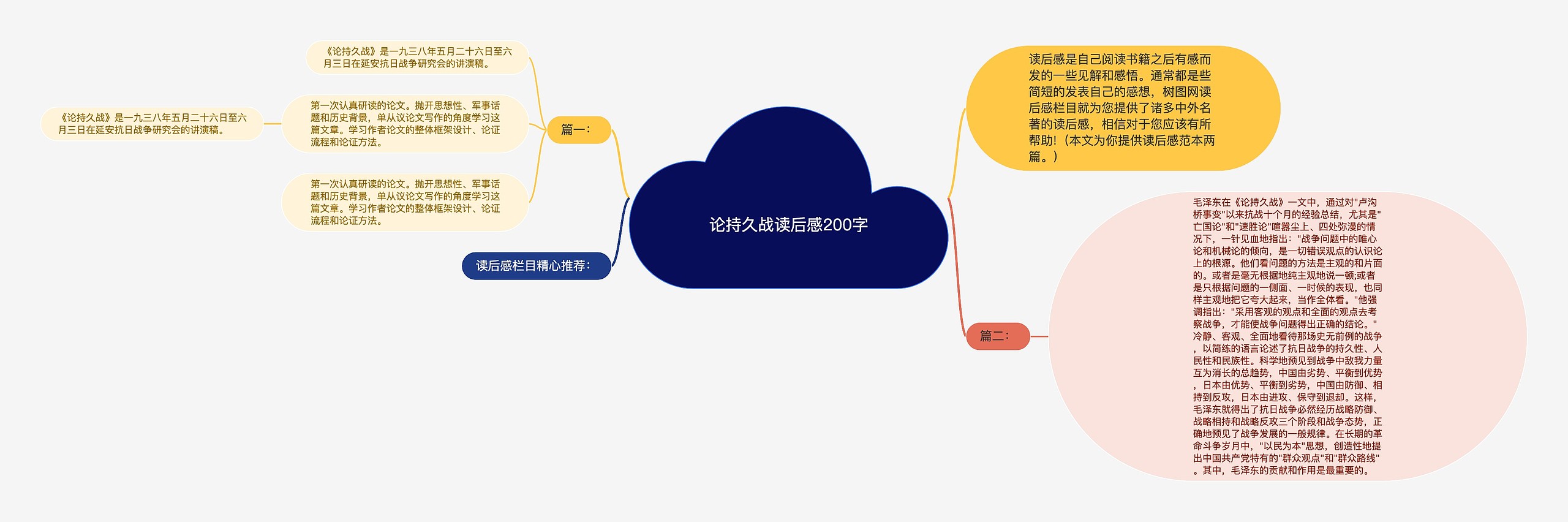 论持久战读后感200字思维导图