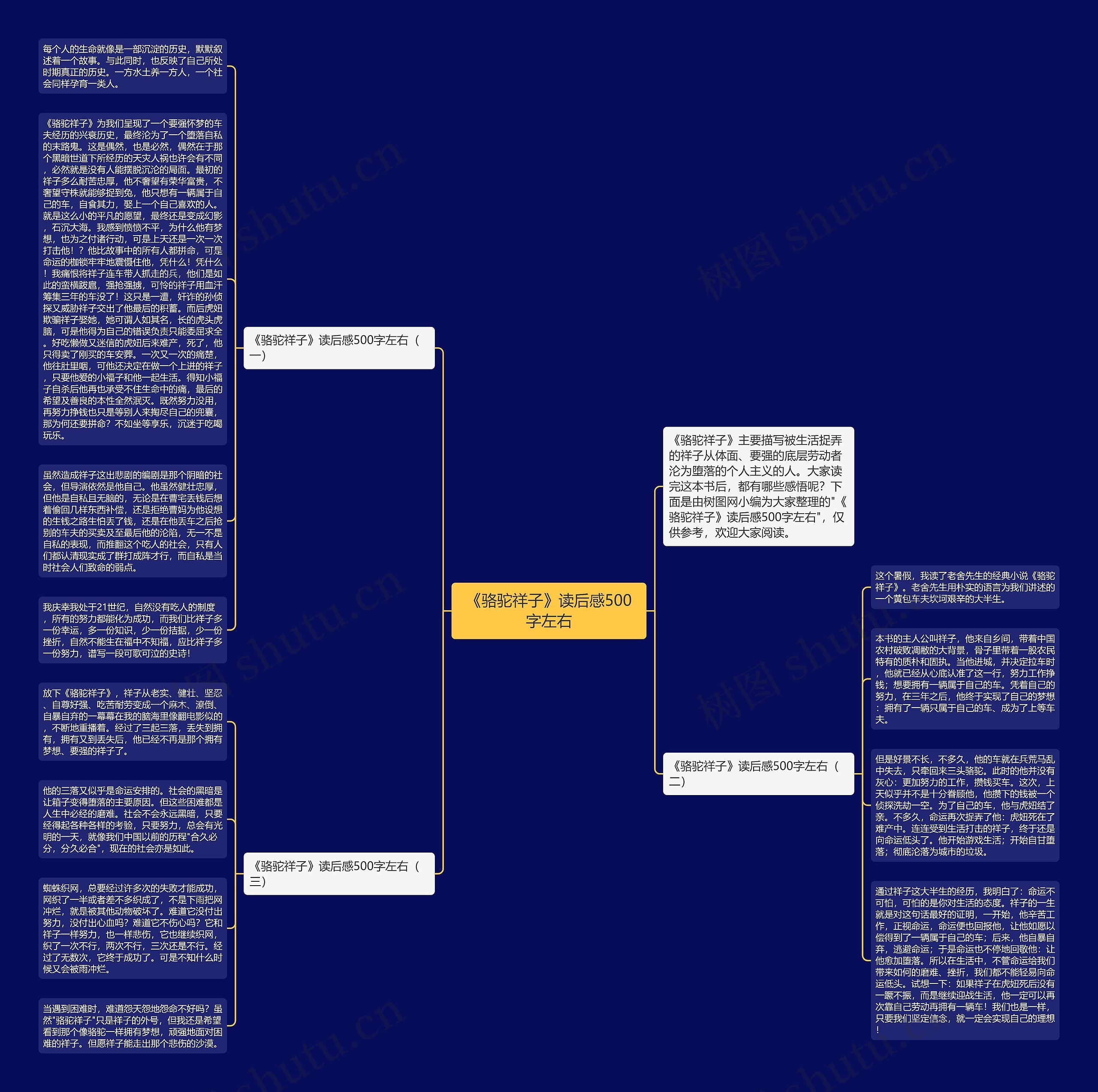 《骆驼祥子》读后感500字左右思维导图