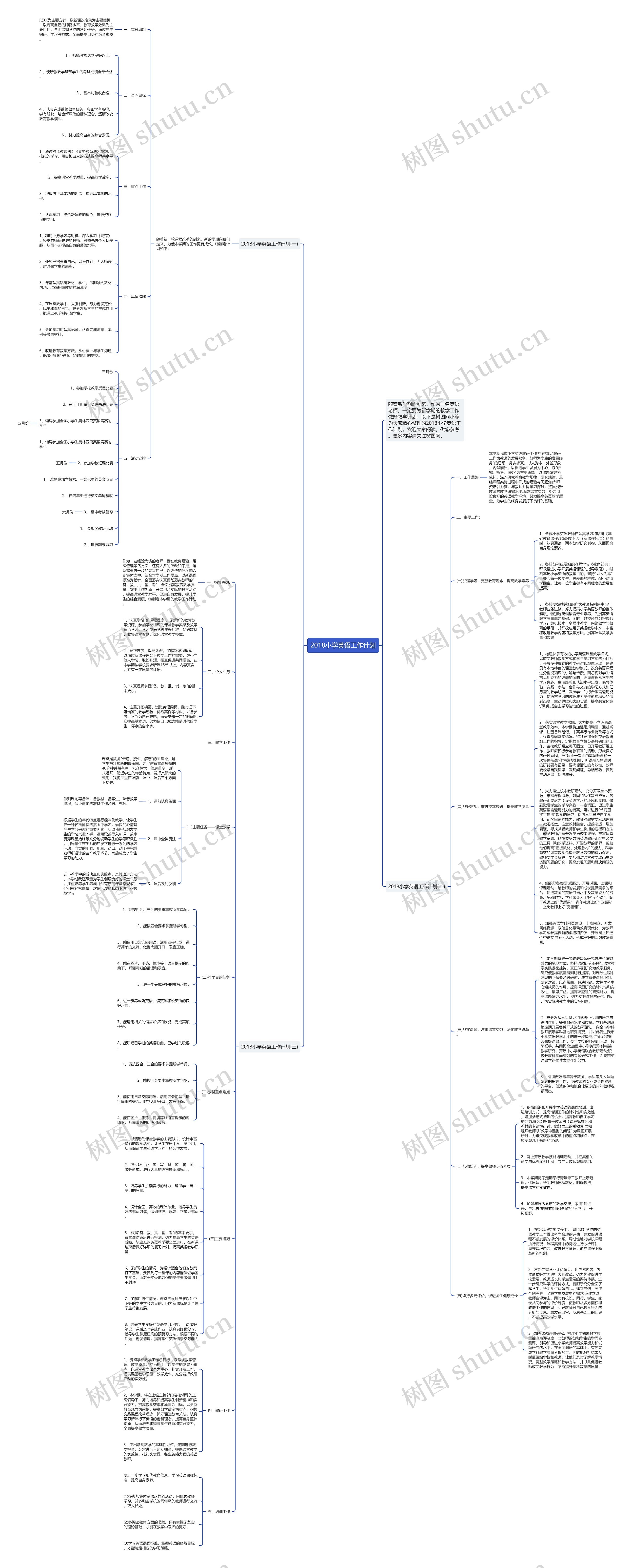 2018小学英语工作计划思维导图