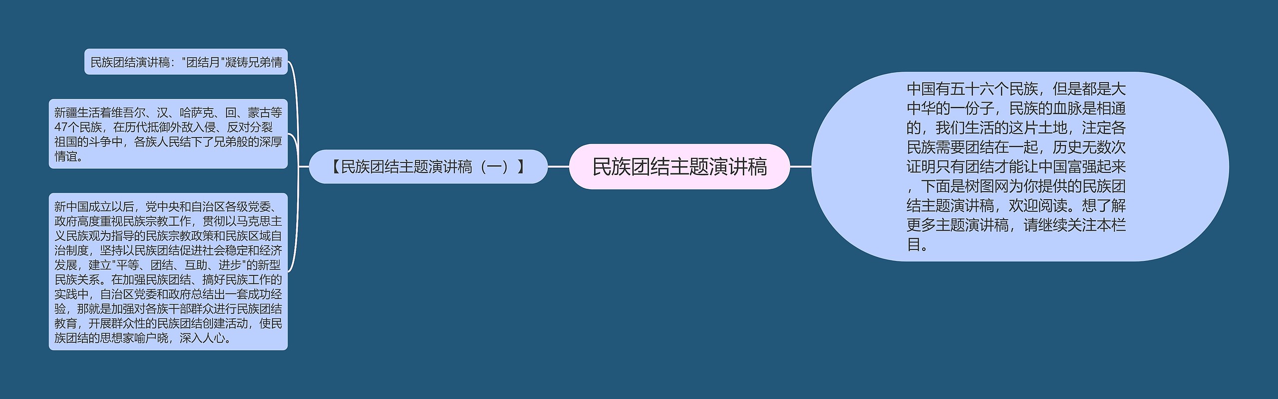 民族团结主题演讲稿思维导图