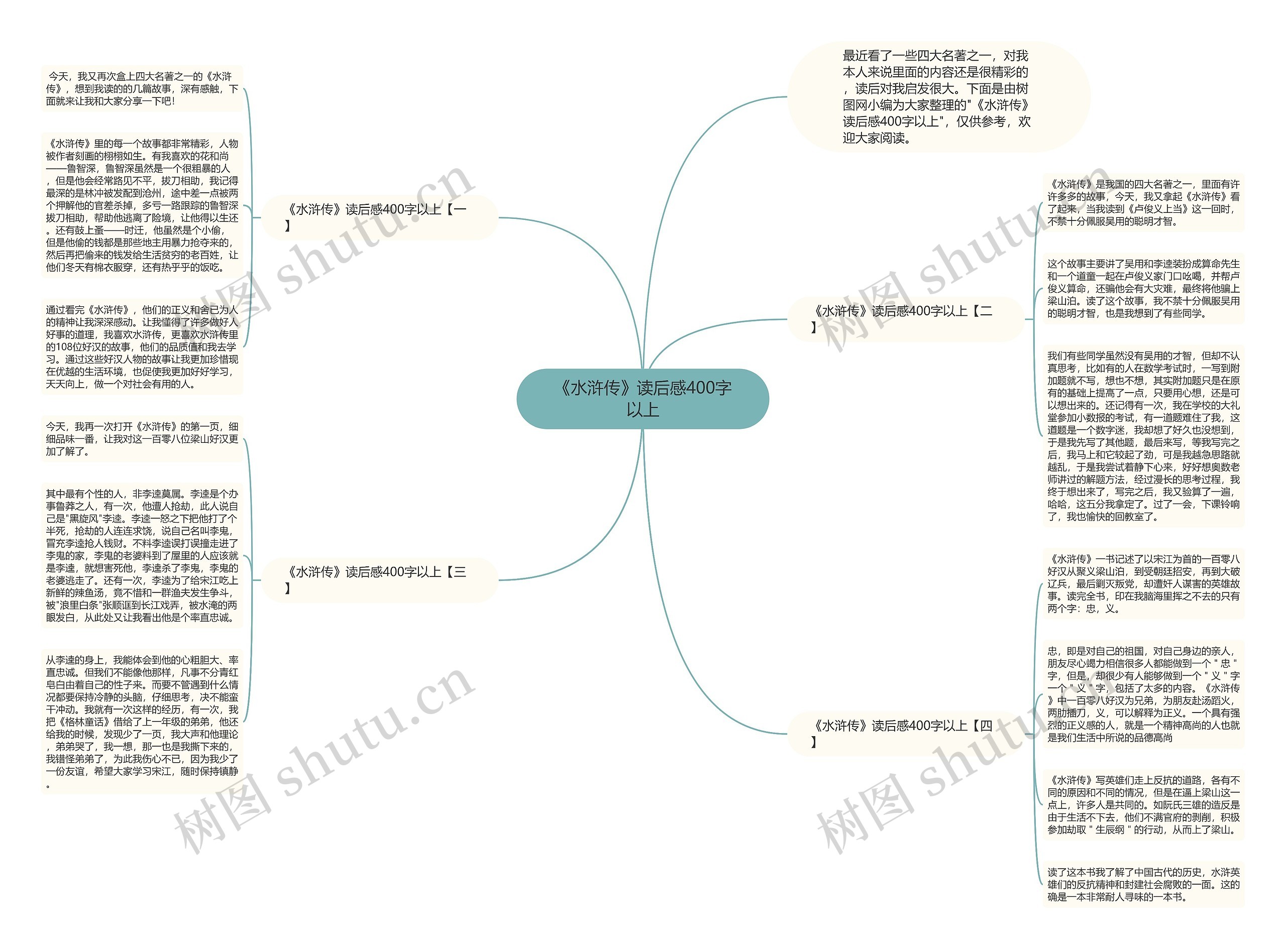 《水浒传》读后感400字以上思维导图