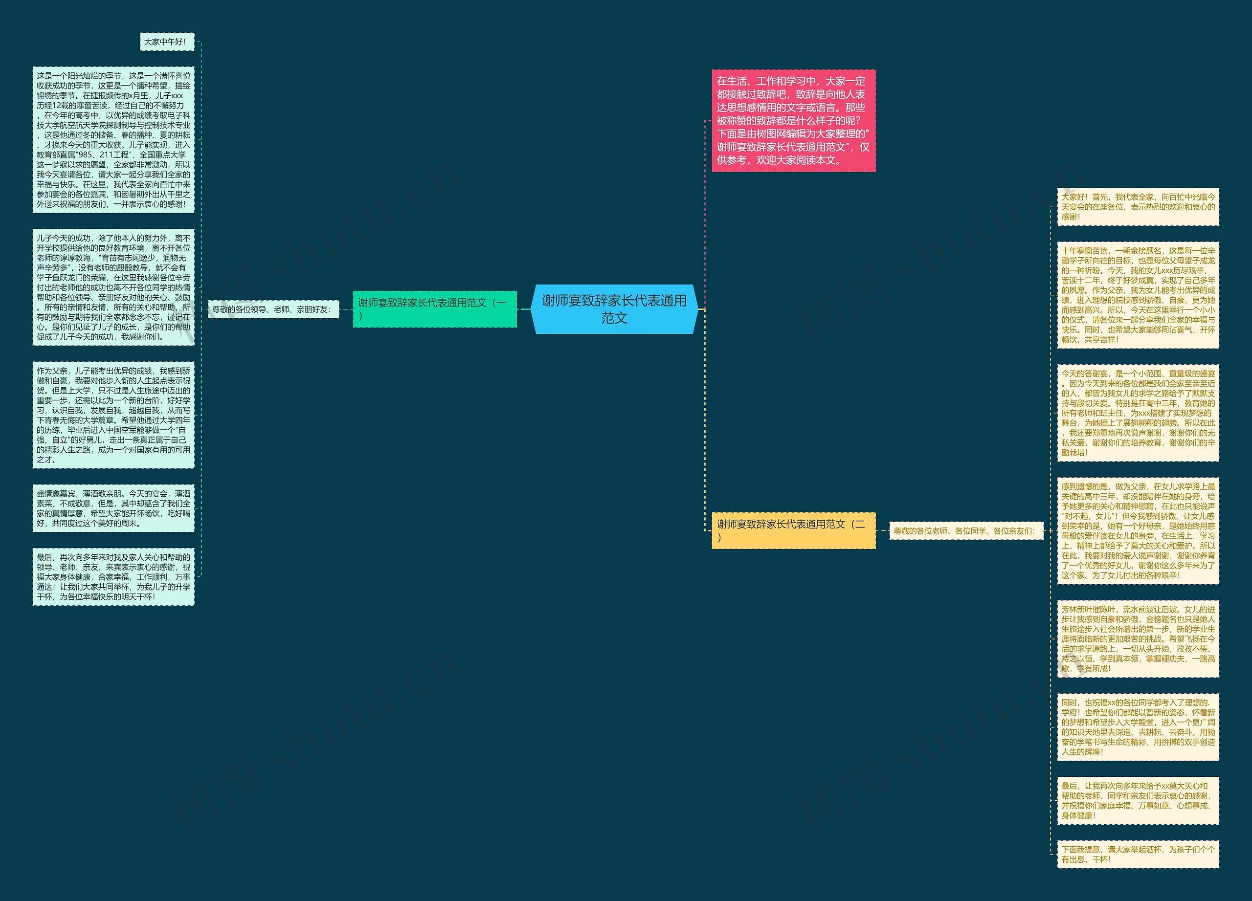 谢师宴致辞家长代表通用范文思维导图