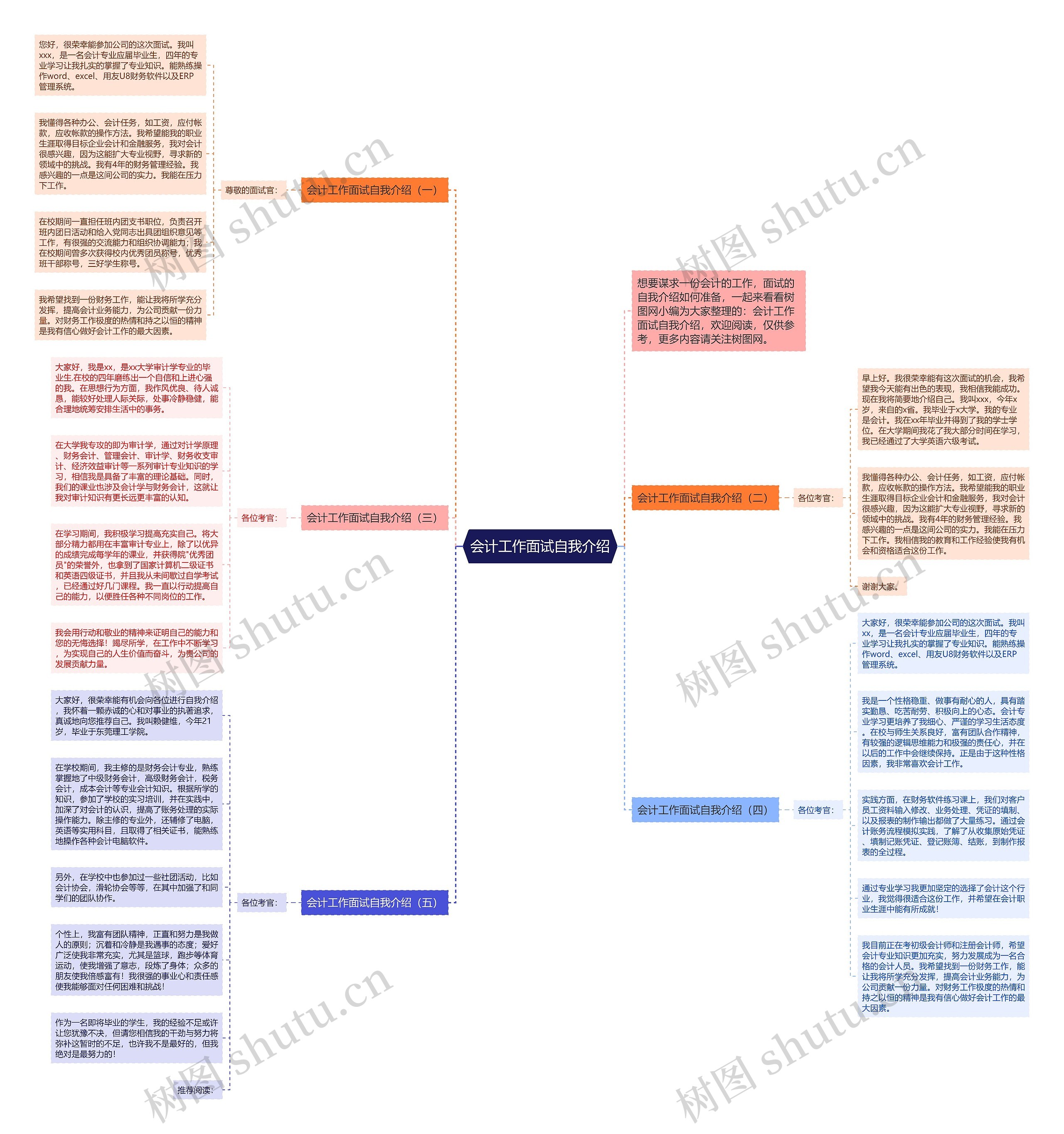会计工作面试自我介绍思维导图