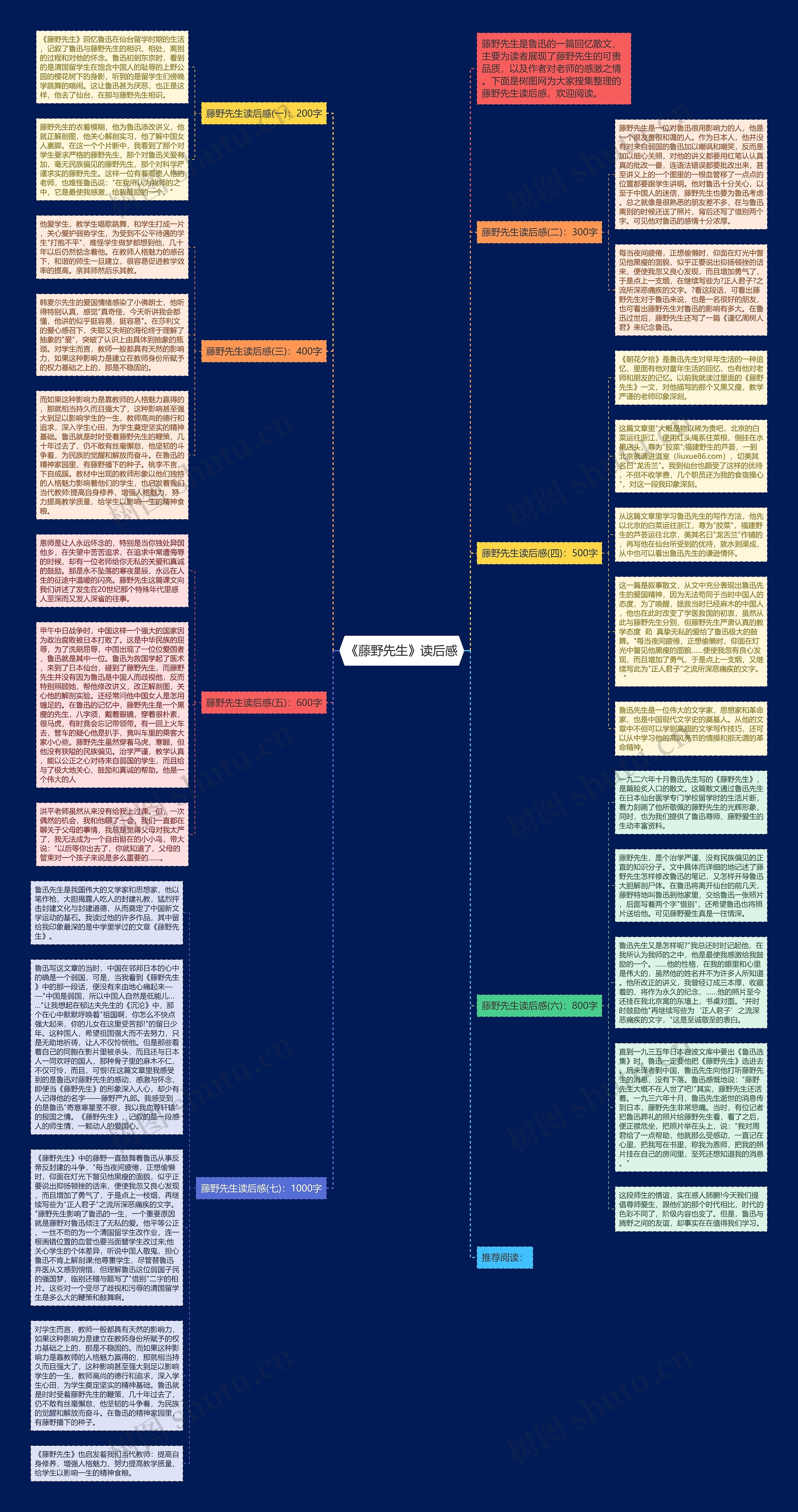 《藤野先生》读后感思维导图