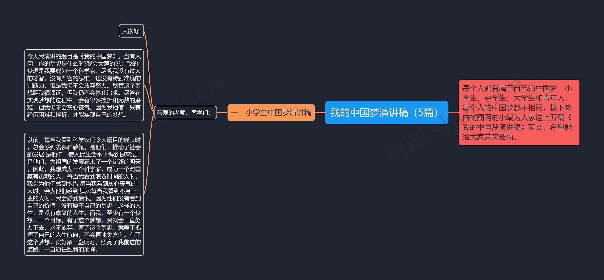 我的中国梦演讲稿（5篇）思维导图