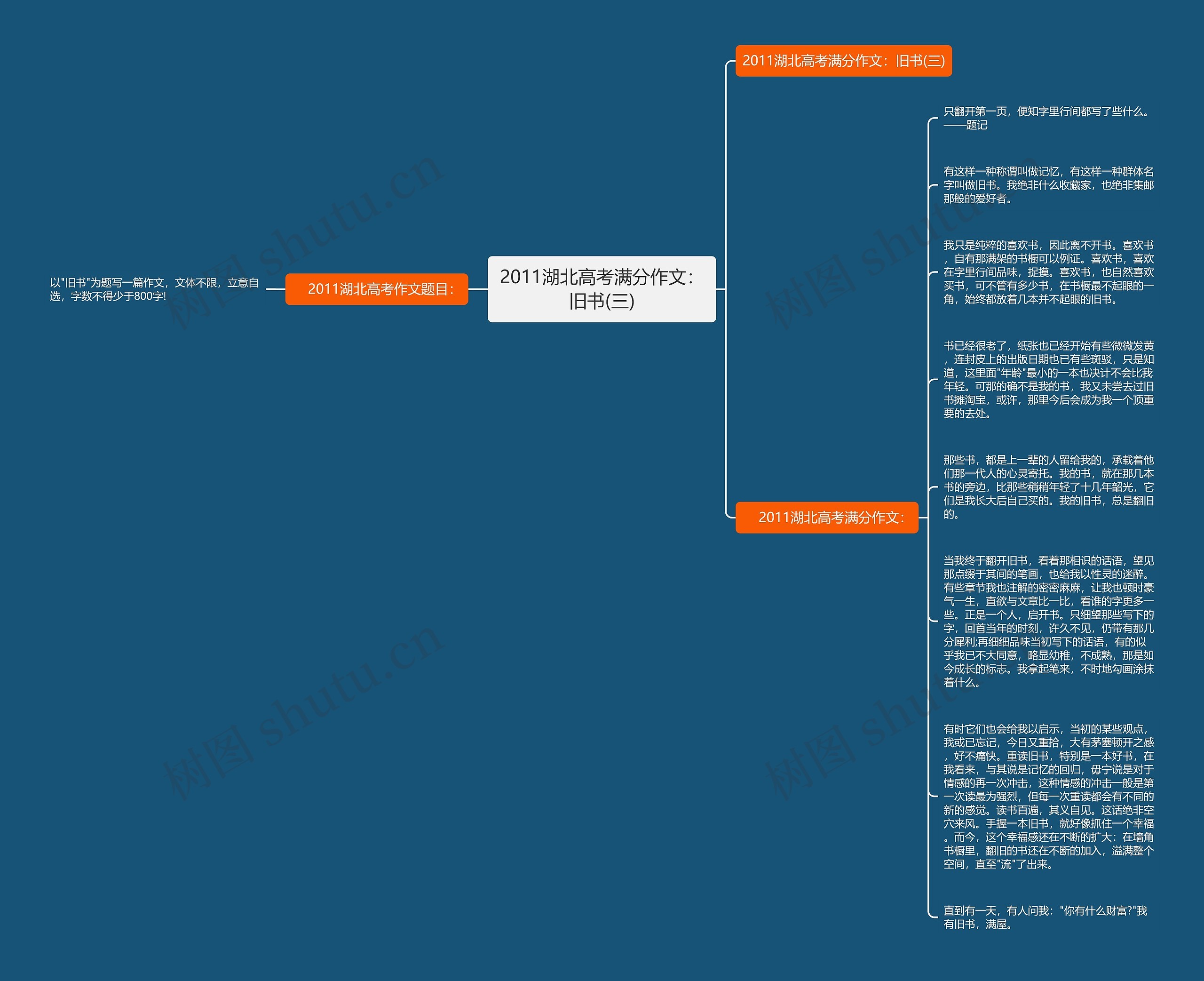 2011湖北高考满分作文：旧书(三)思维导图