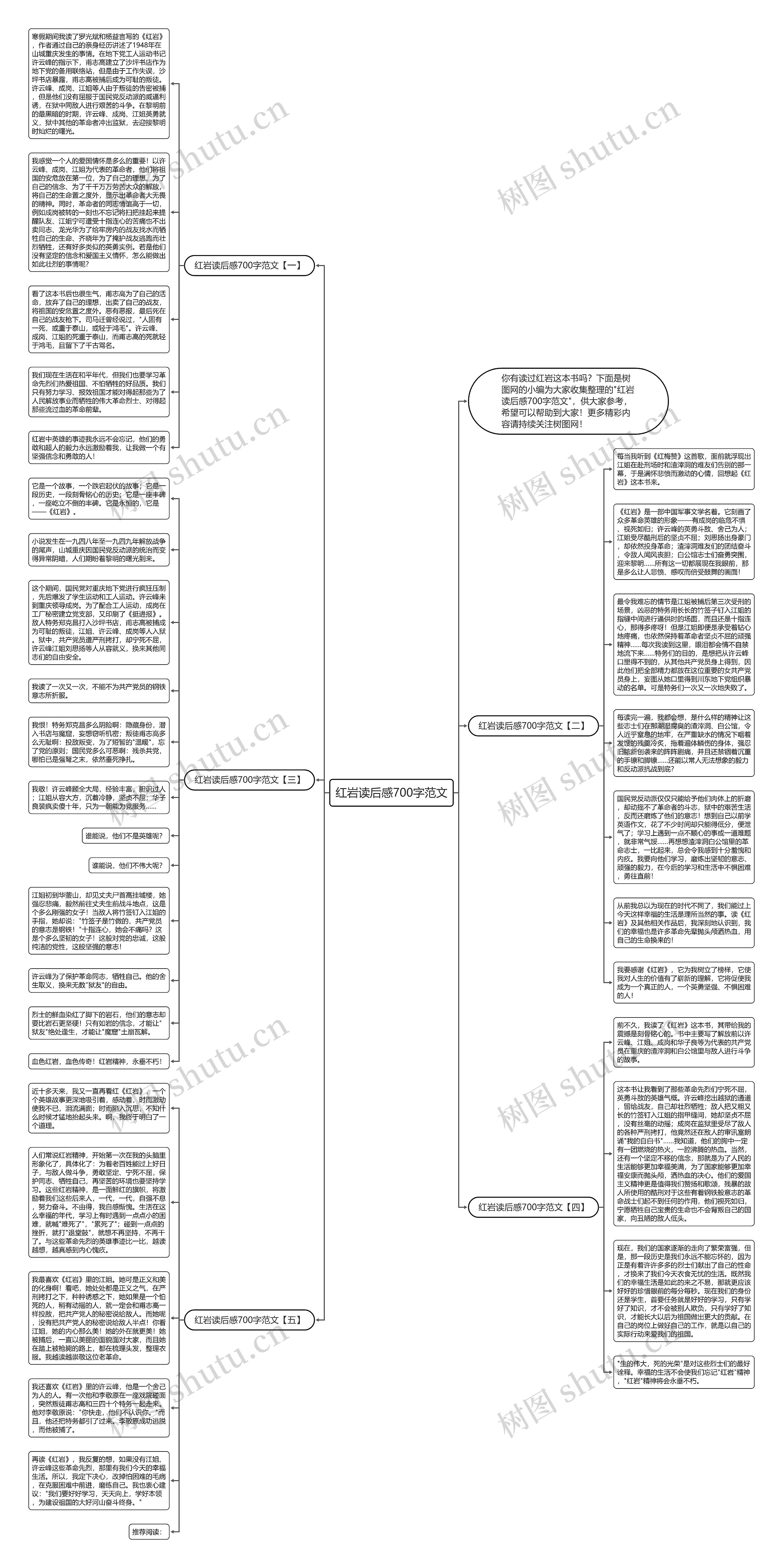 红岩读后感700字范文思维导图