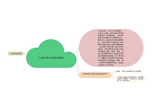 入党申请书标准格式要求