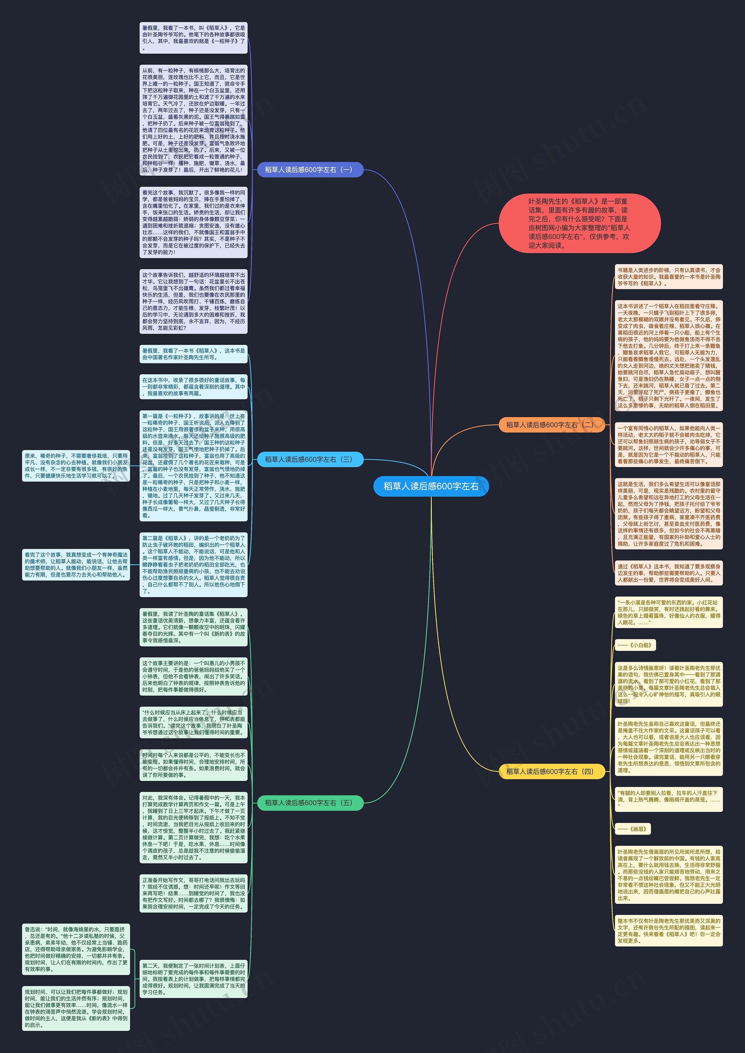 稻草人读后感600字左右思维导图