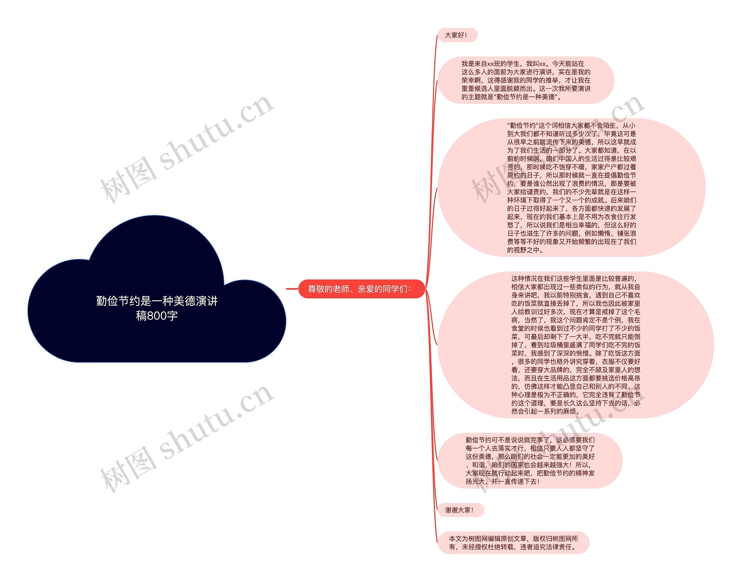 勤俭节约是一种美德演讲稿800字