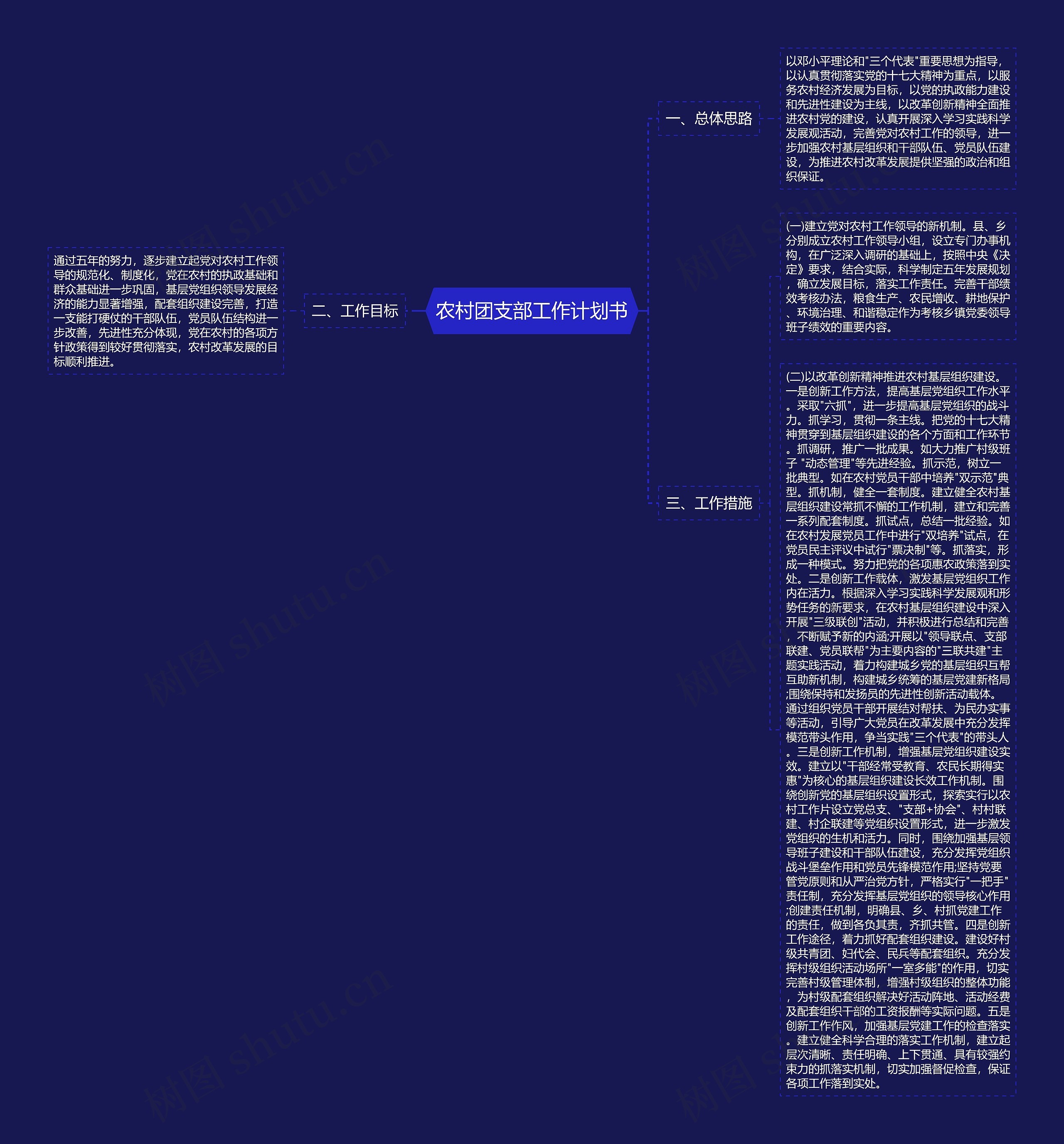 农村团支部工作计划书思维导图