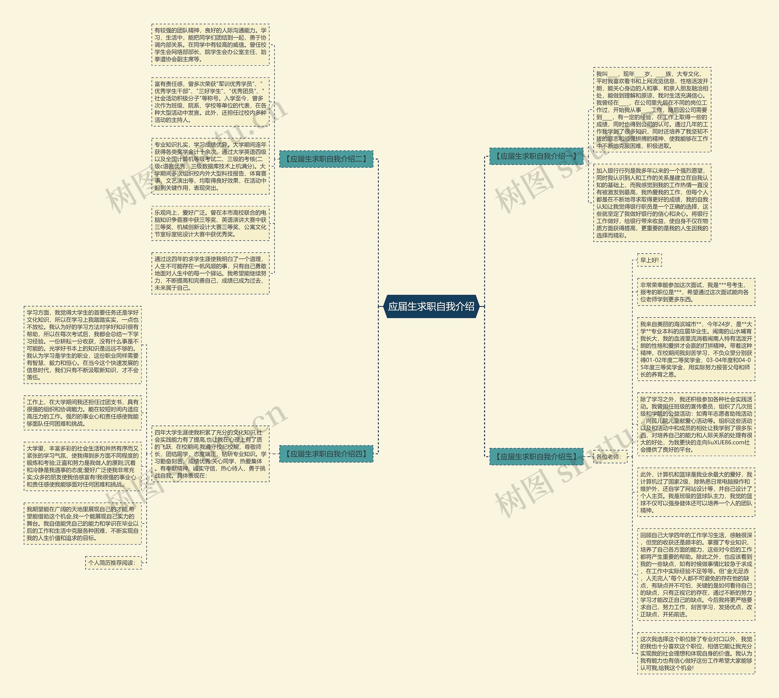 应届生求职自我介绍思维导图