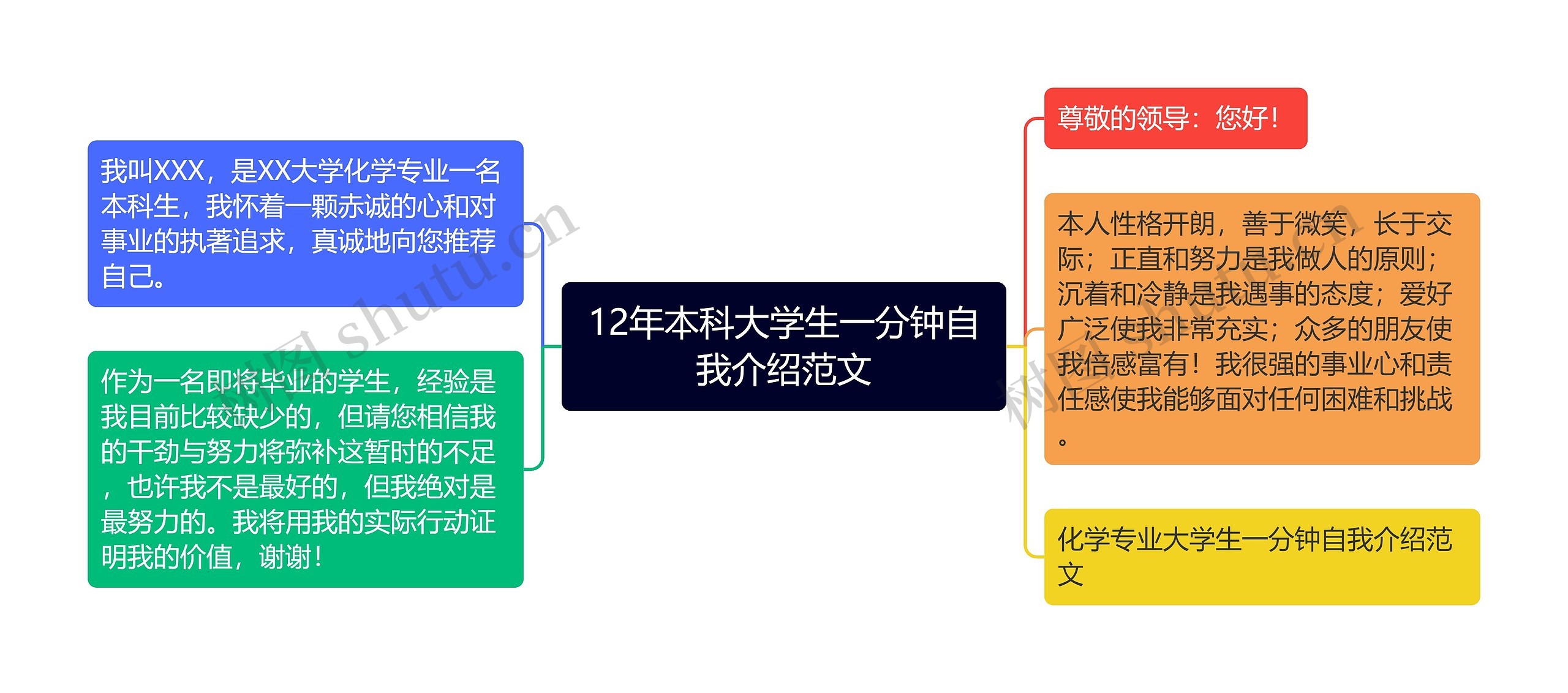 12年本科大学生一分钟自我介绍范文