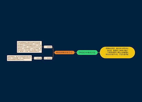 学校校本培训计划