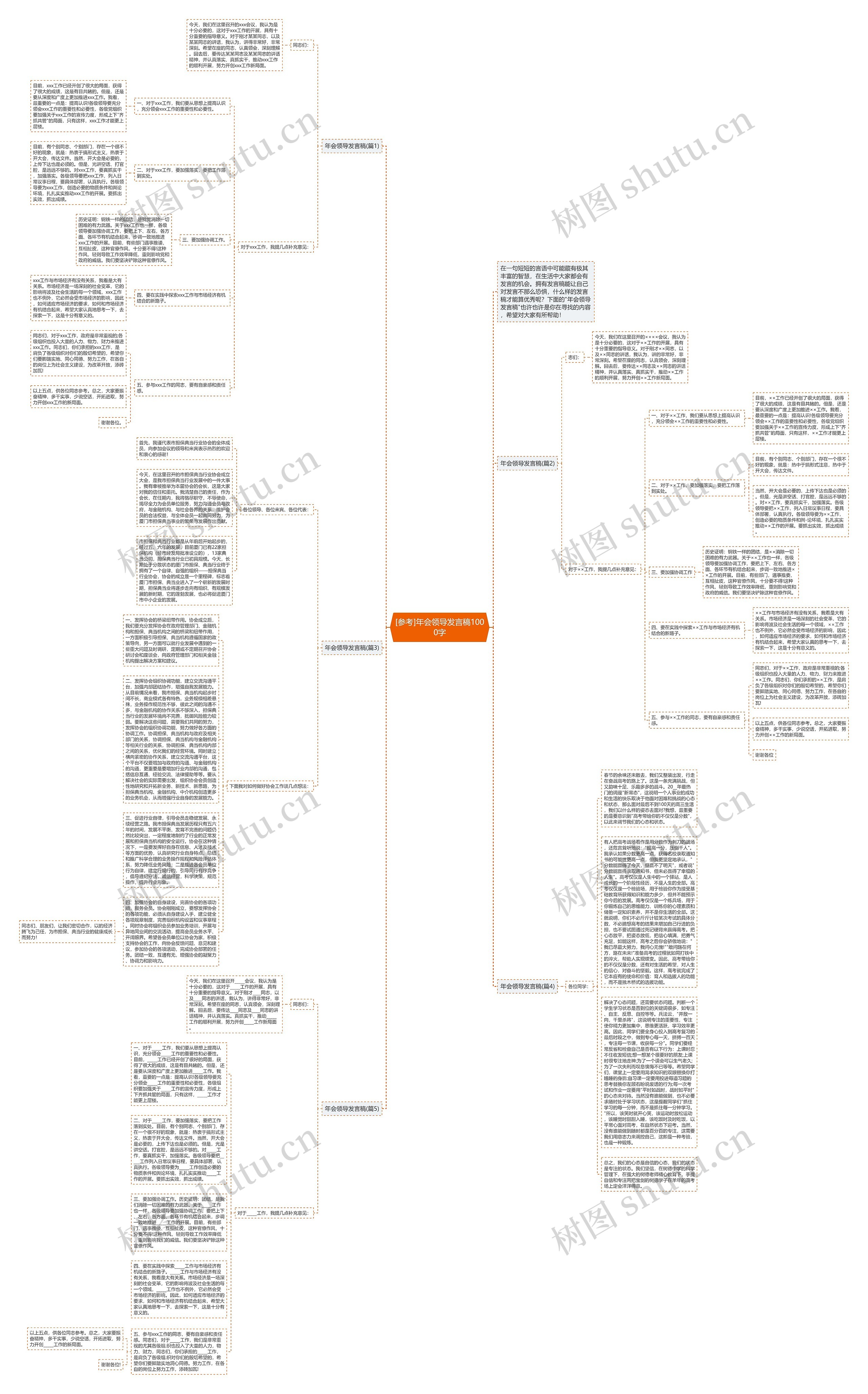 [参考]年会领导发言稿1000字思维导图
