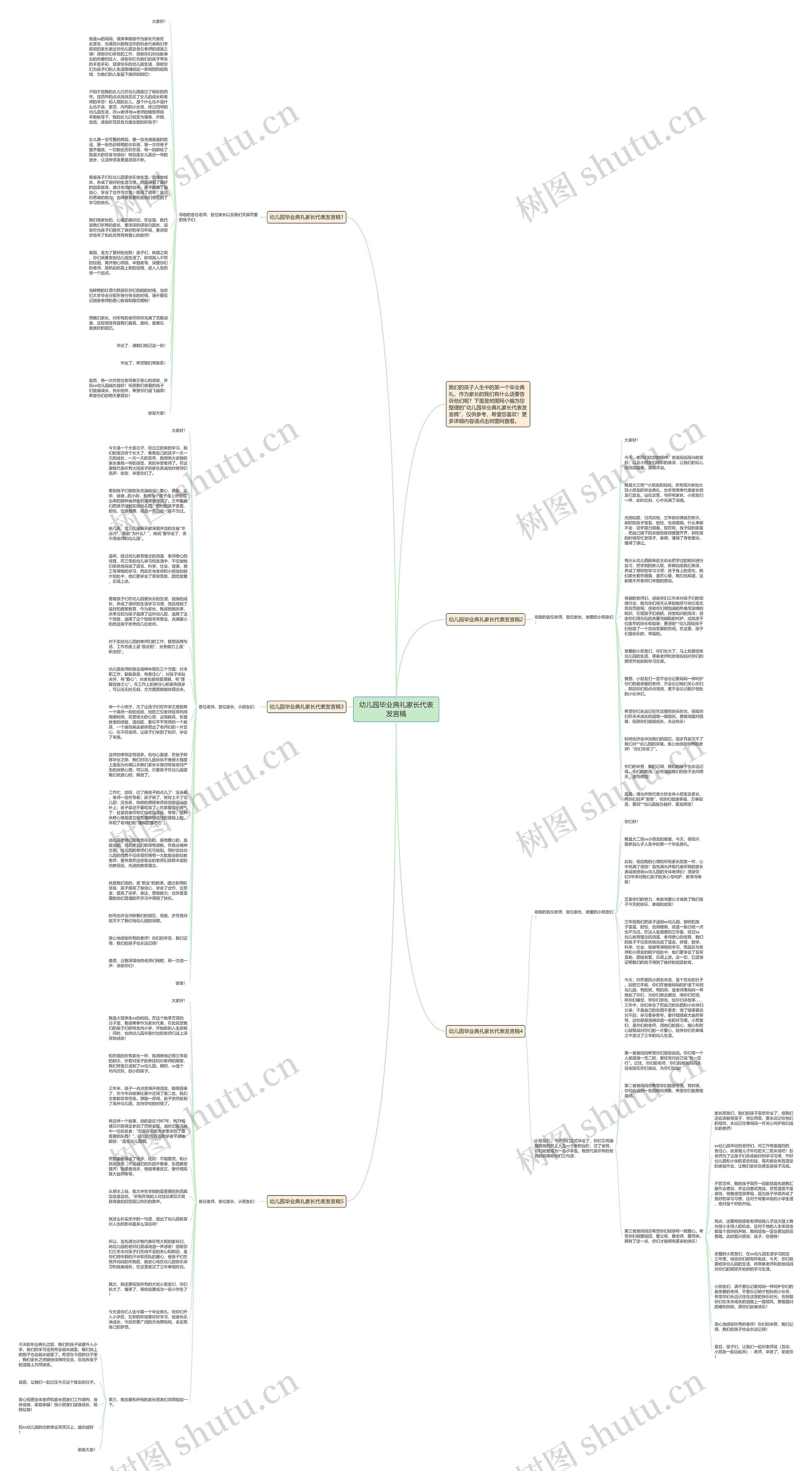 幼儿园毕业典礼家长代表发言稿思维导图