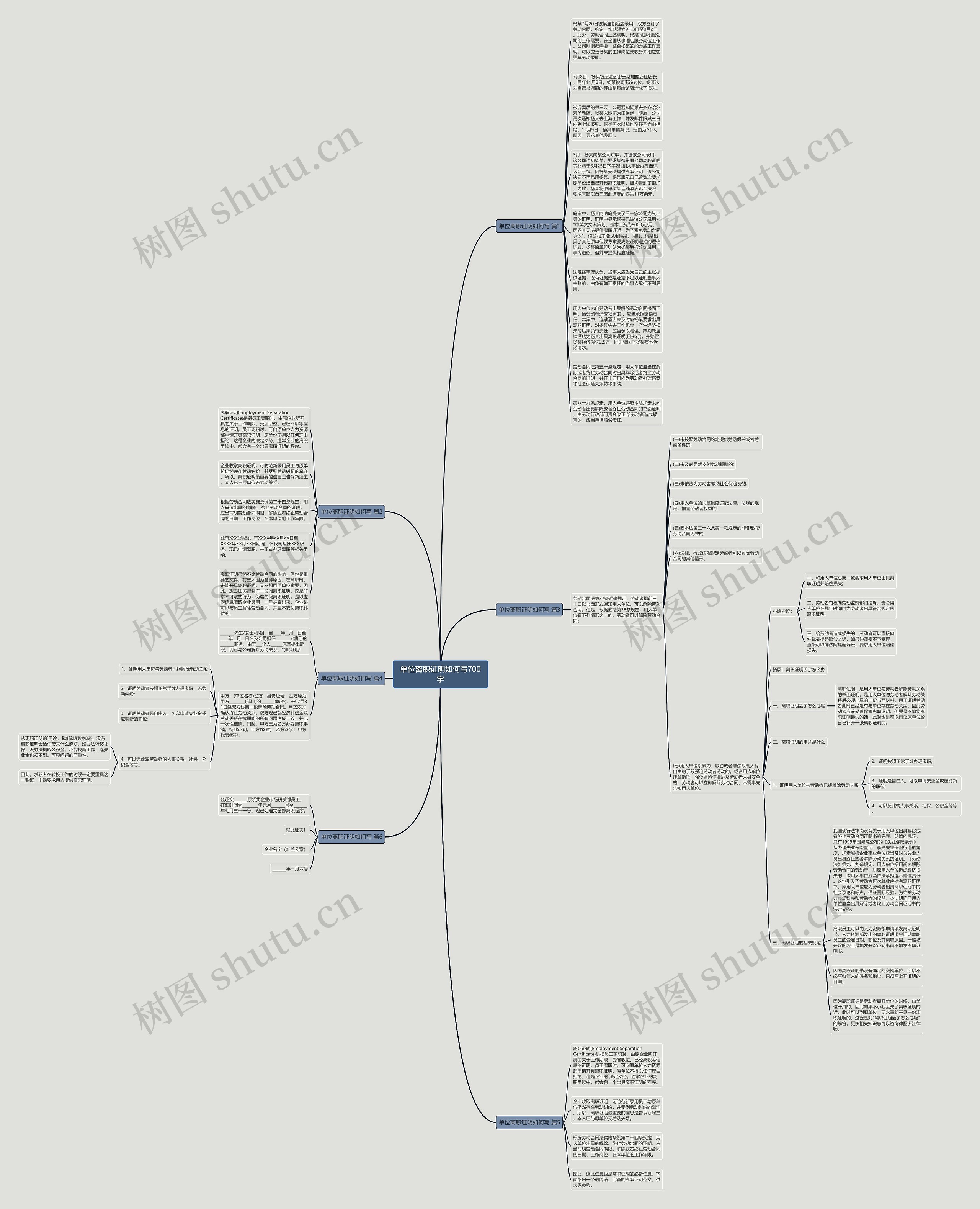 单位离职证明如何写700字思维导图