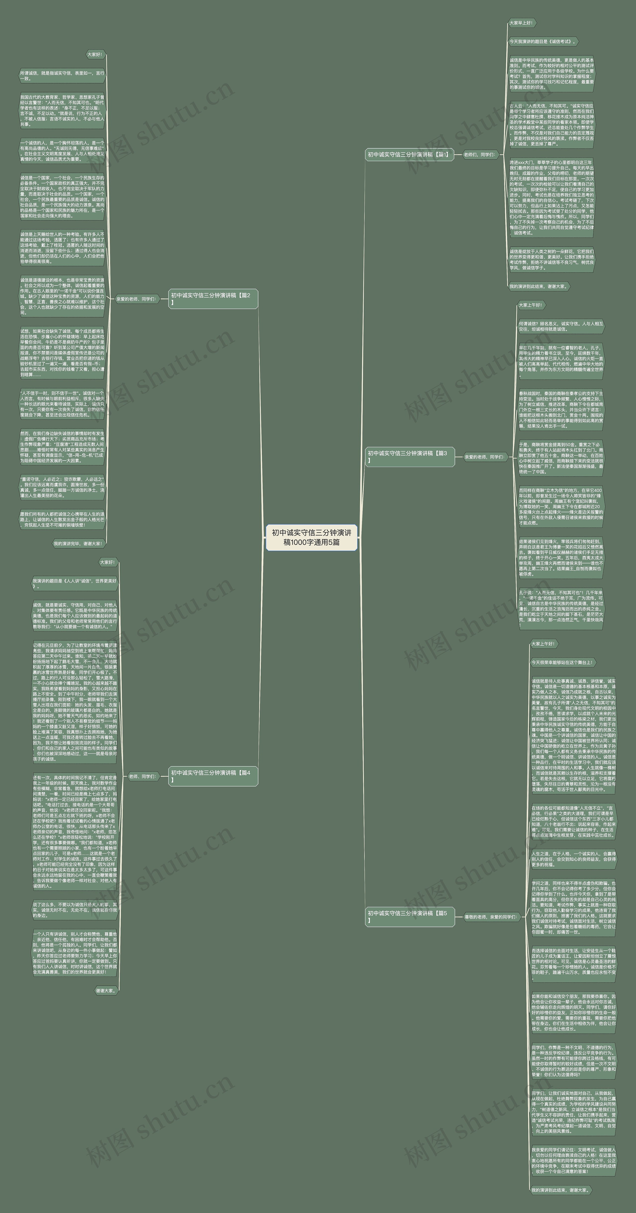 初中诚实守信三分钟演讲稿1000字通用5篇思维导图