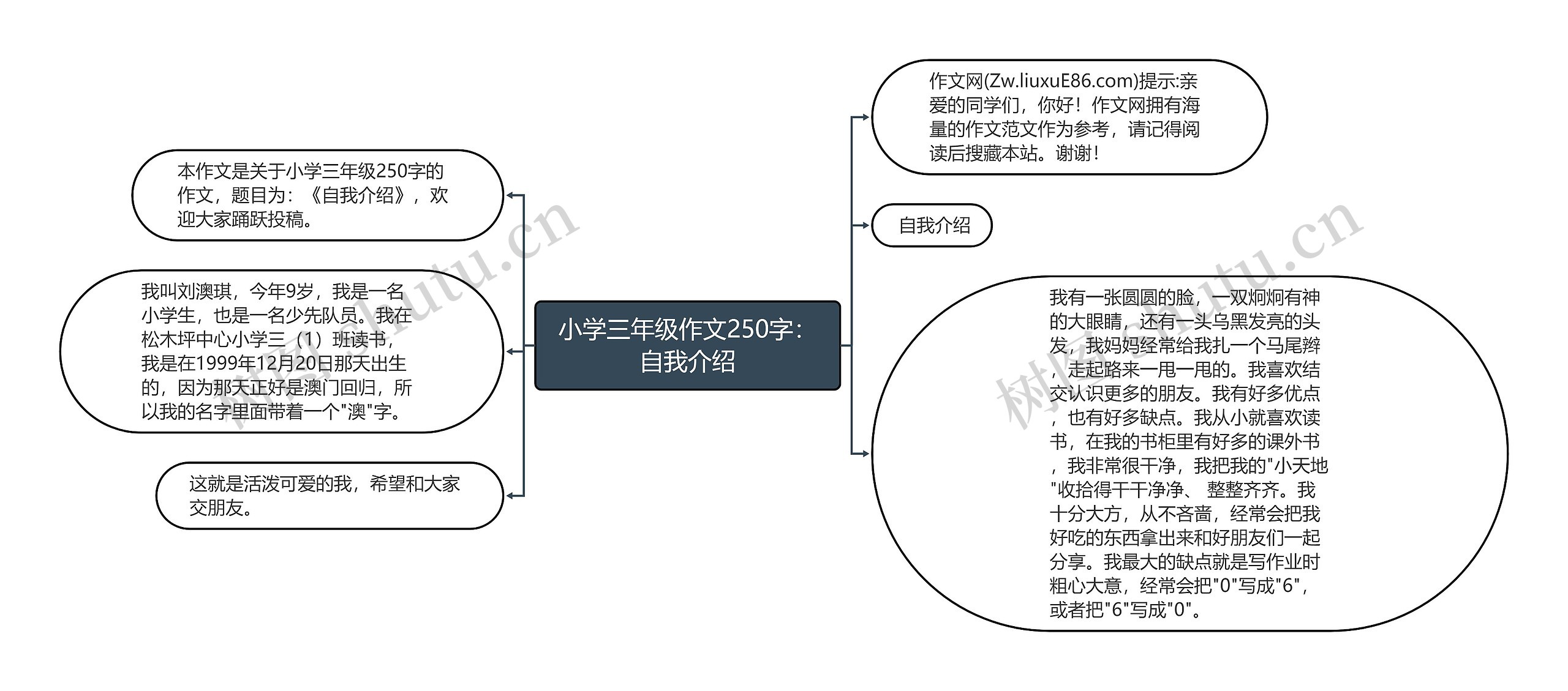 小学三年级作文250字：自我介绍