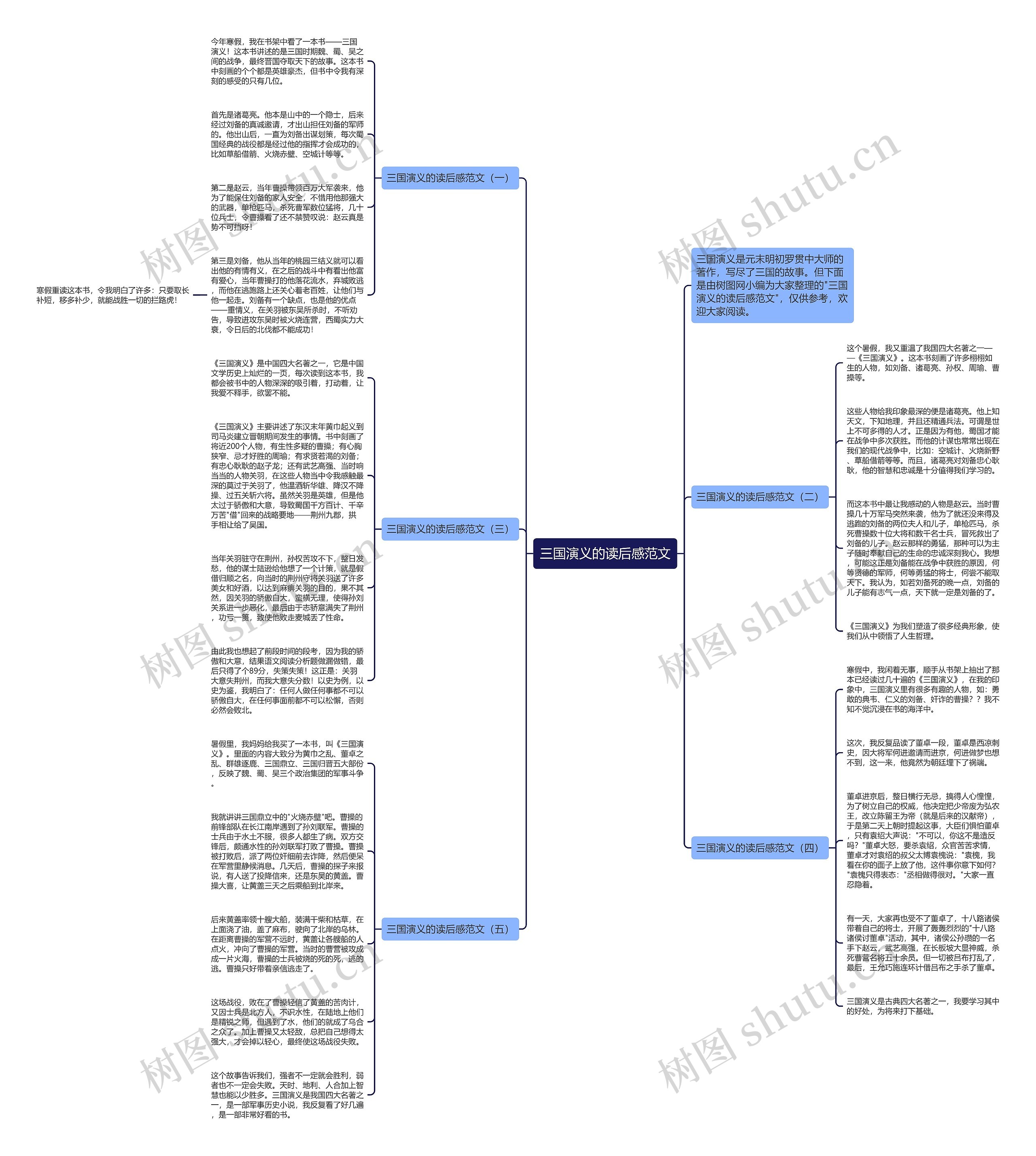 三国演义的读后感范文思维导图