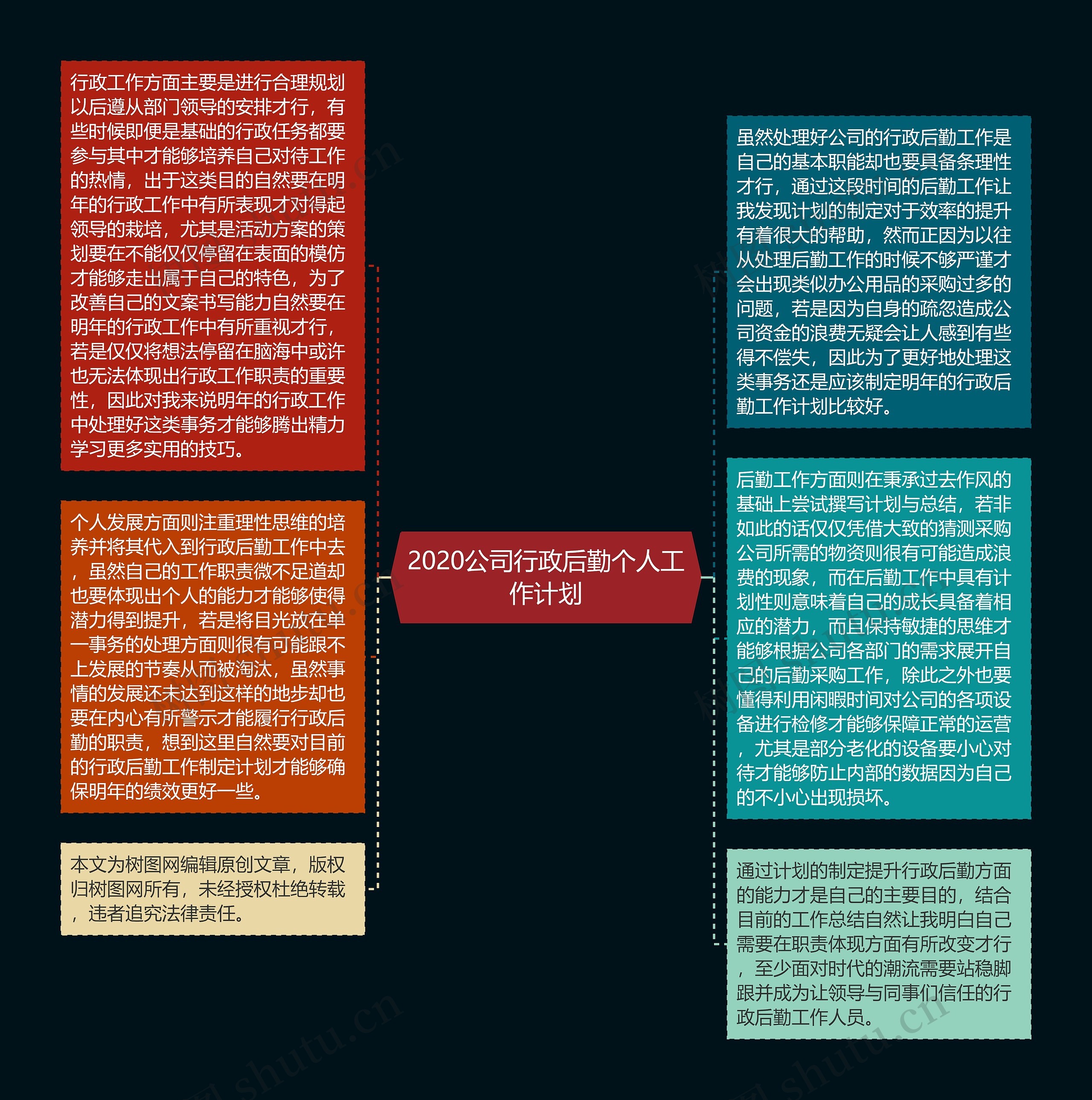 2020公司行政后勤个人工作计划思维导图