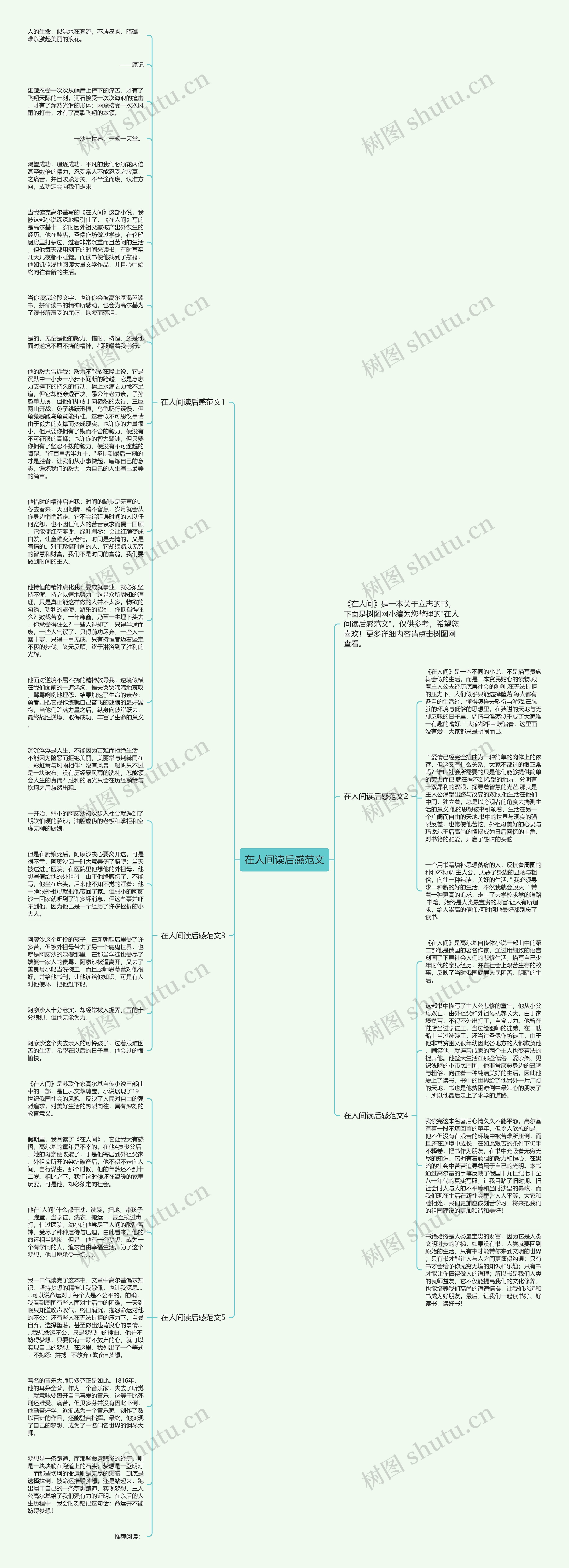 在人间读后感范文思维导图